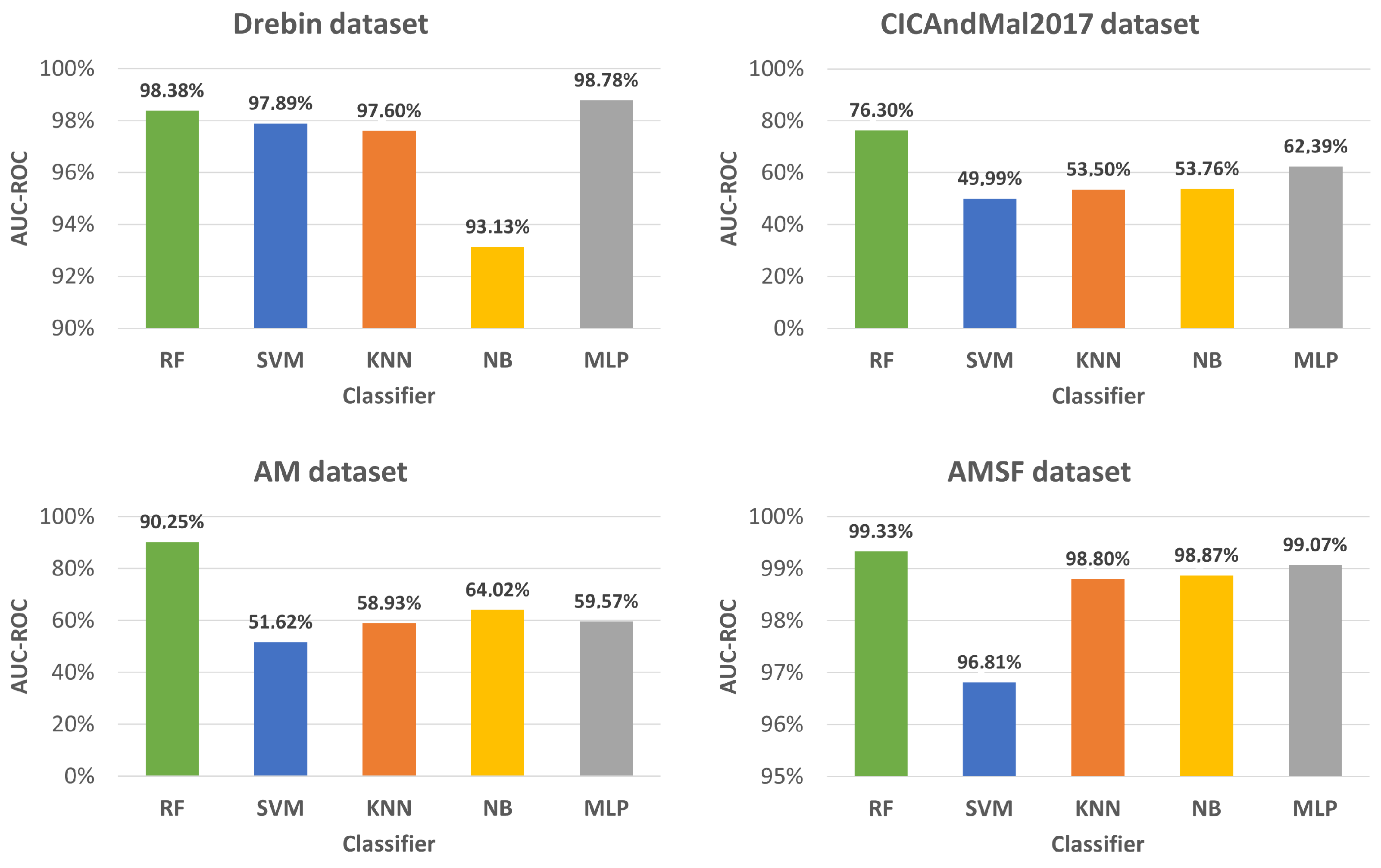 Information 15 00025 g009