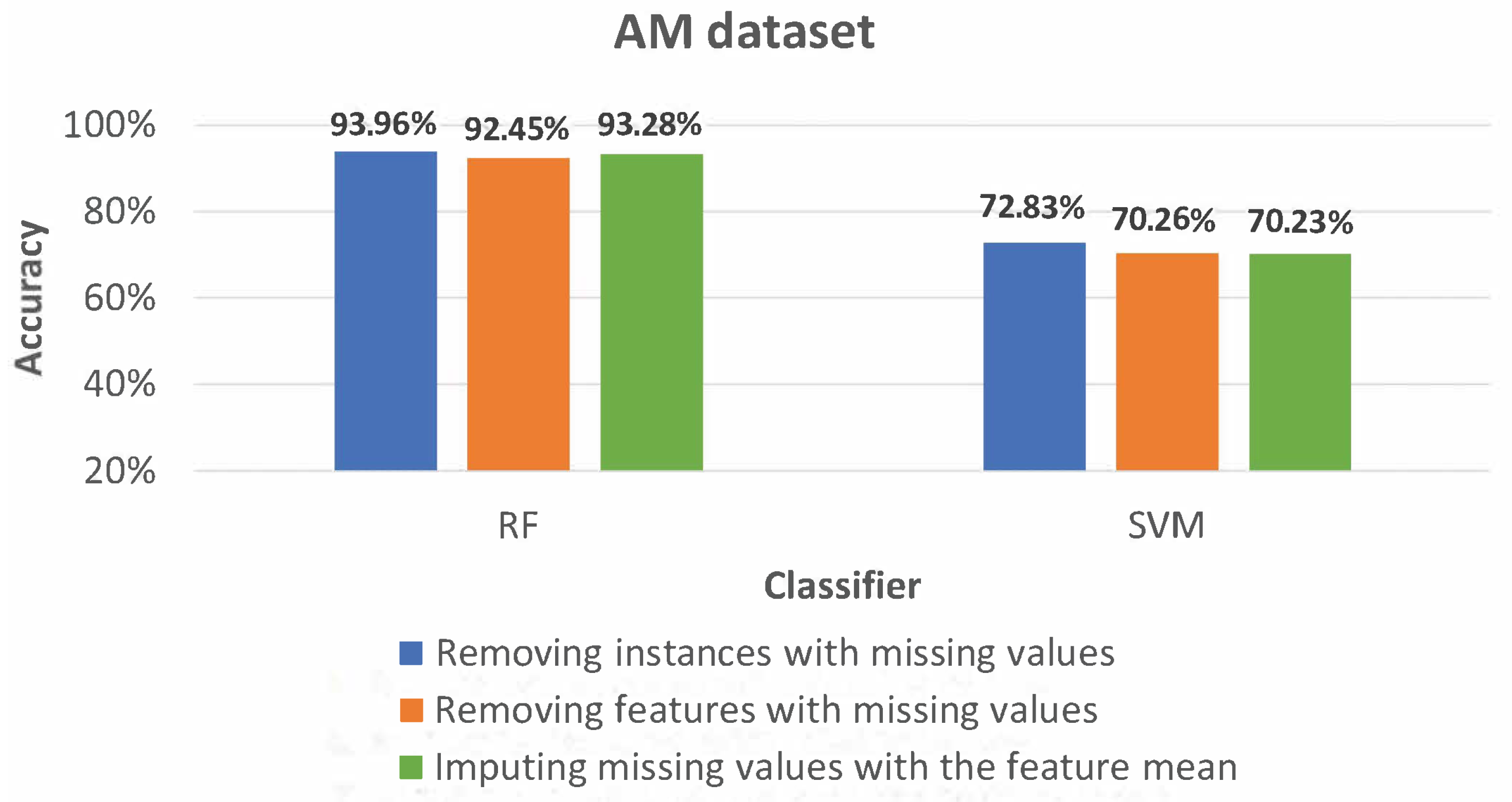 Information 15 00025 g010