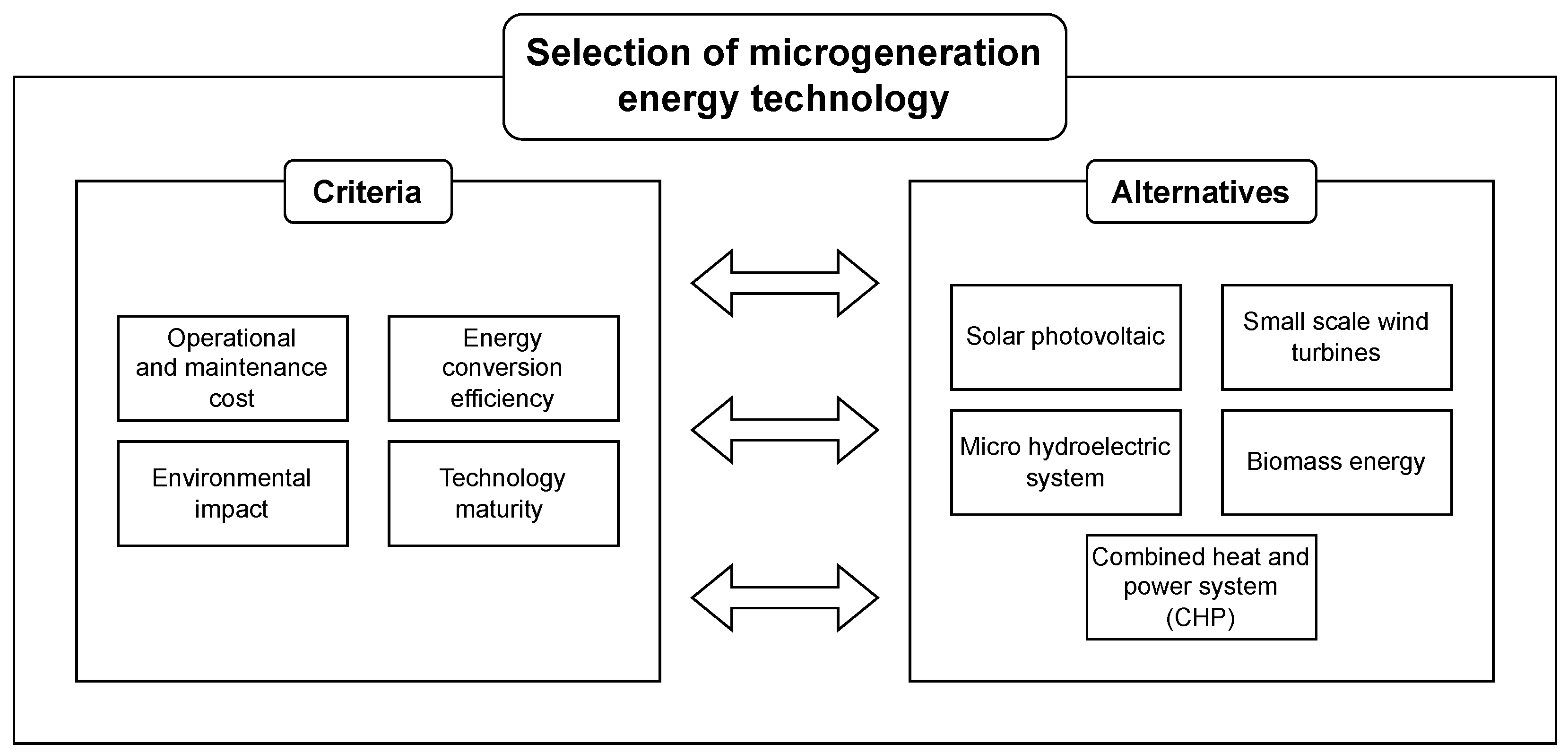 Information 15 00028 g001