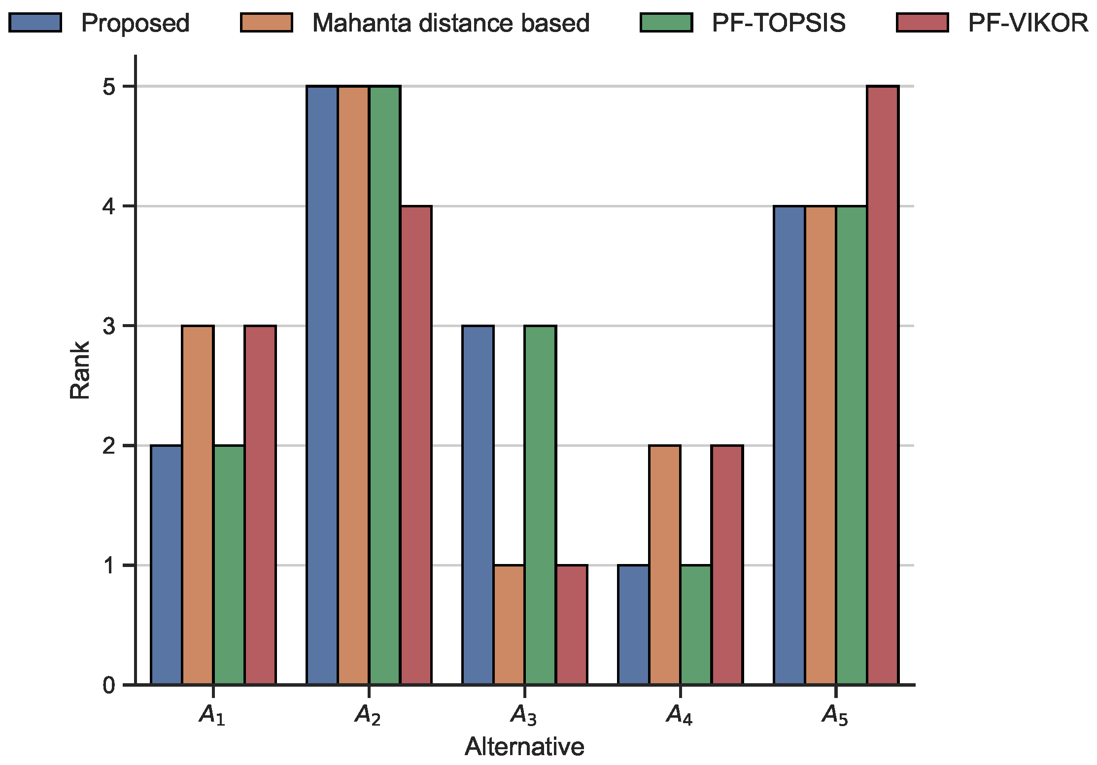 Information 15 00028 g002
