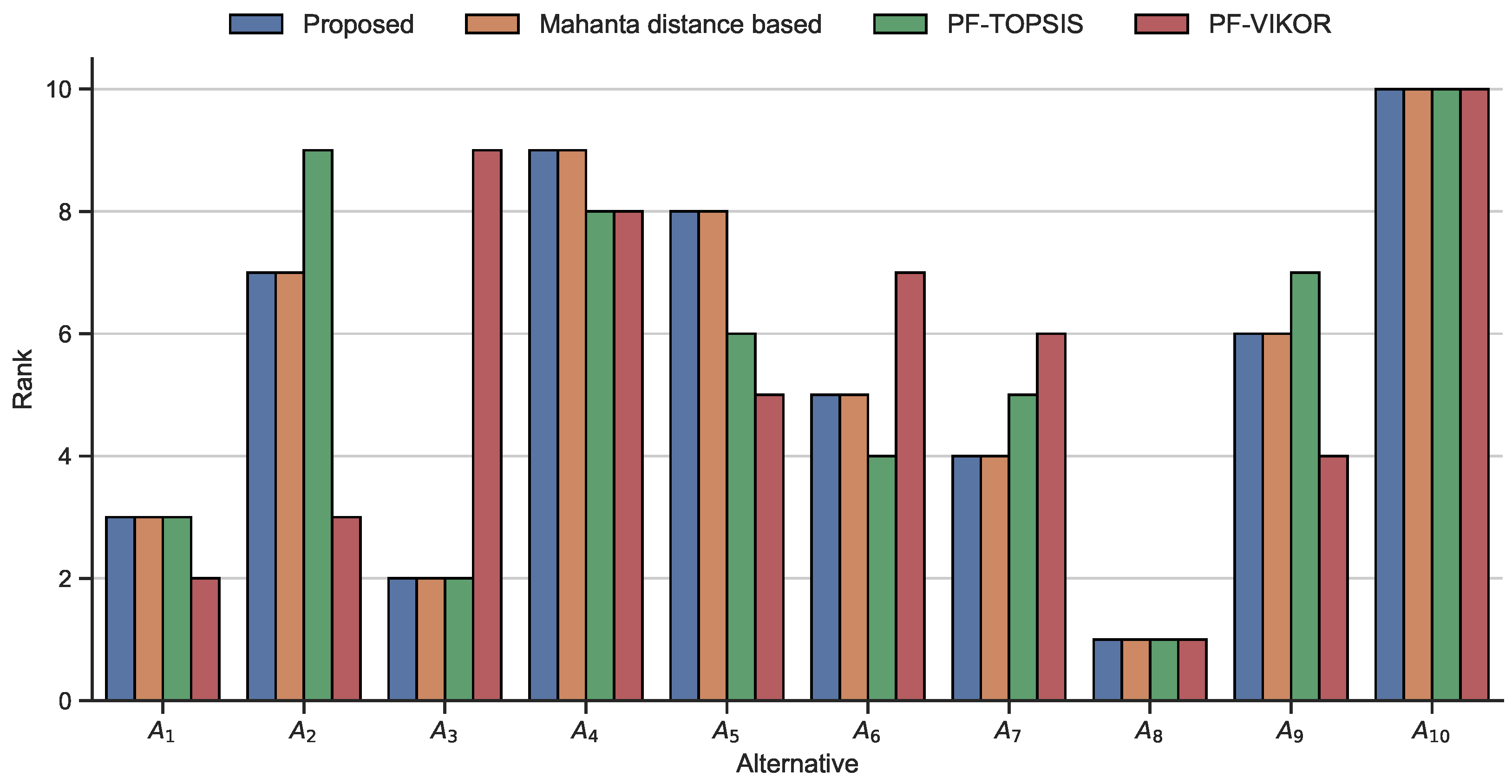 Information 15 00028 g004
