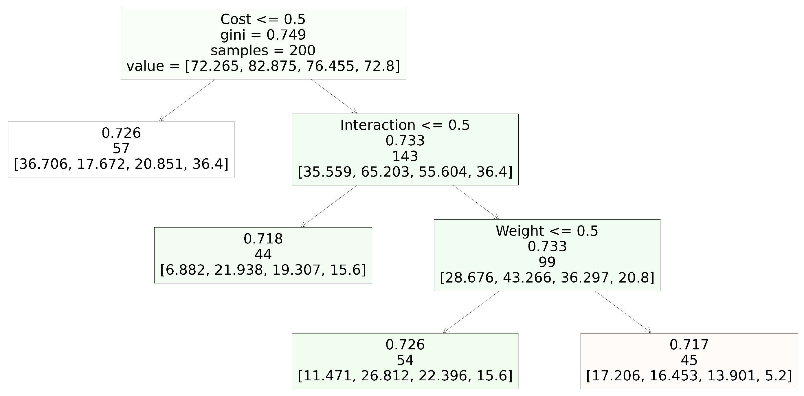 Information 15 00031 g003
