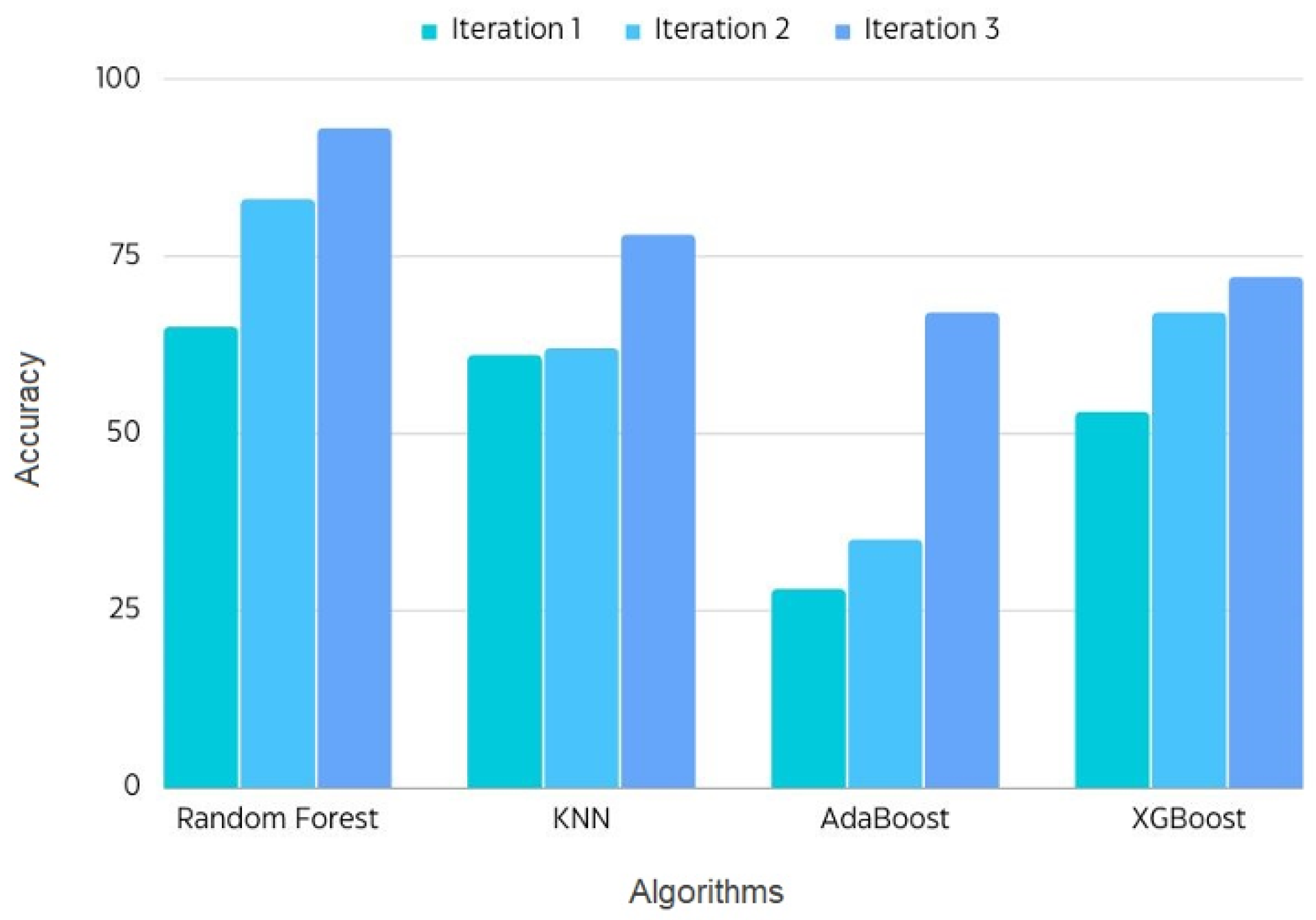 Information 15 00031 g004