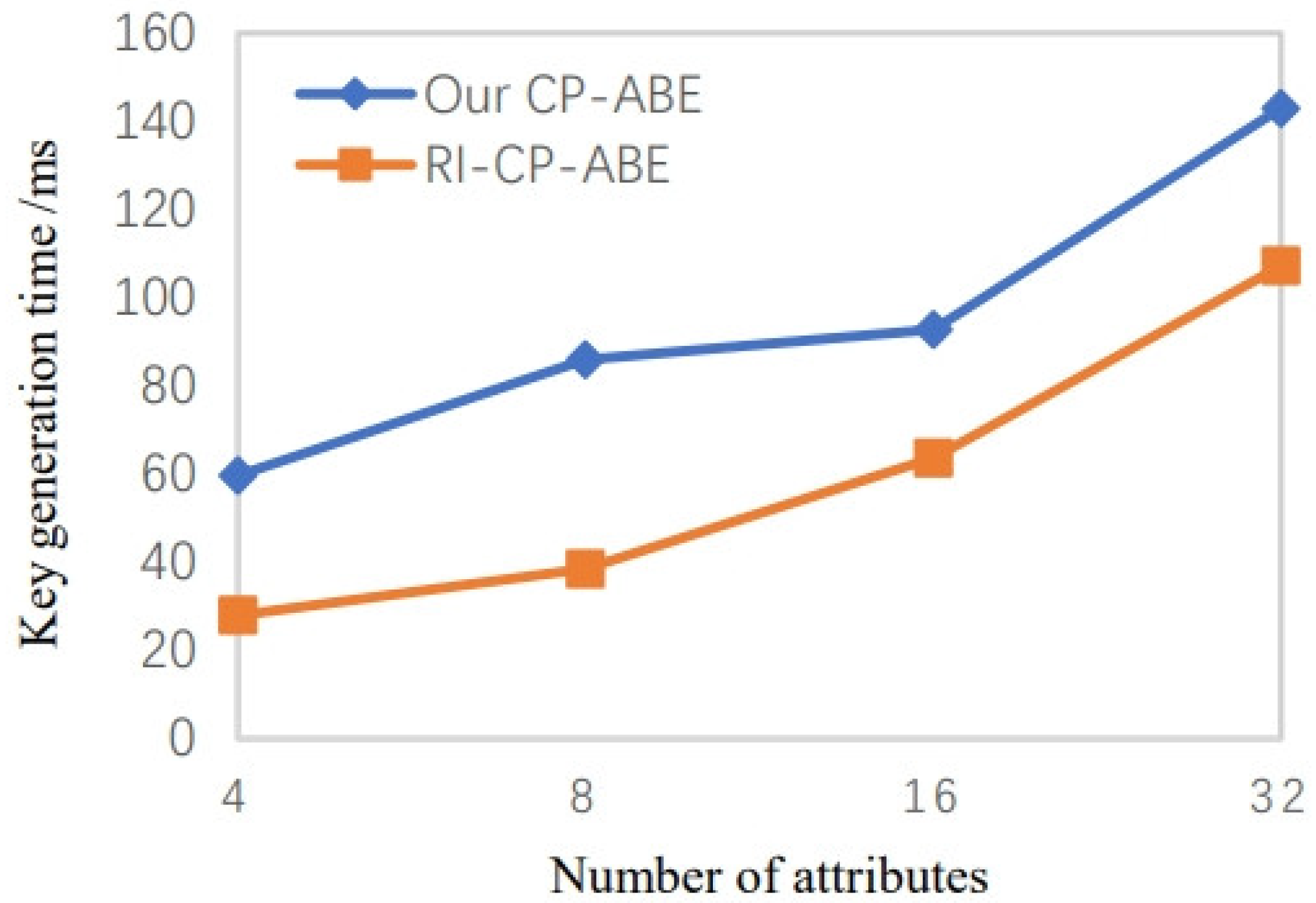 Information 15 00032 g004