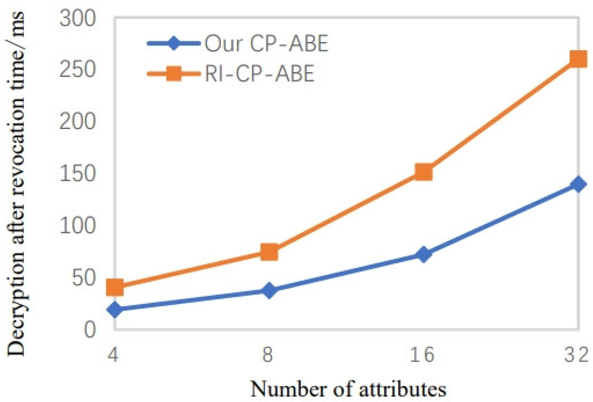 Information 15 00032 g008