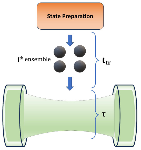 Engineering Four-Qubit Fuel States for Protecting Quantum