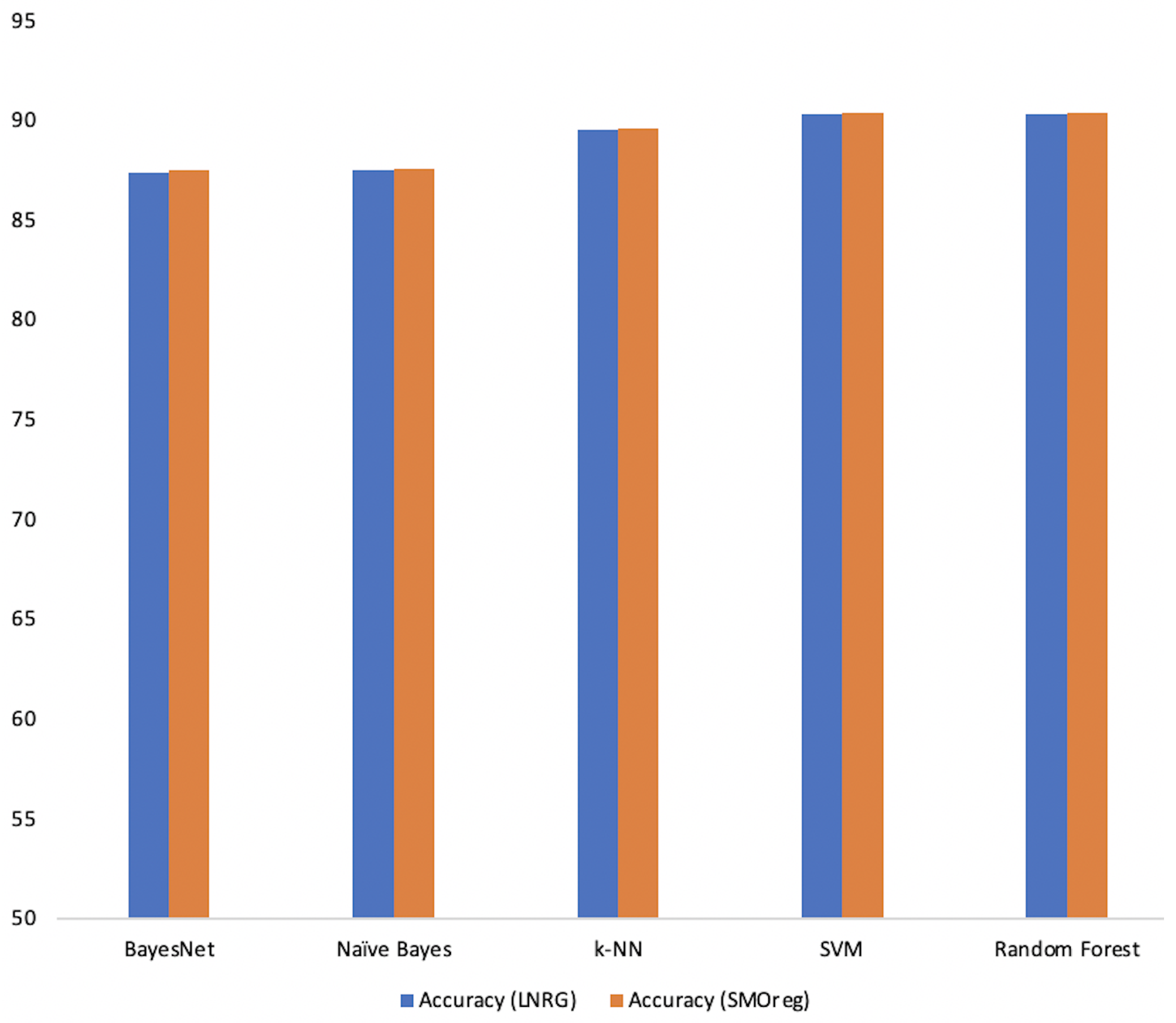 Information 15 00036 g003