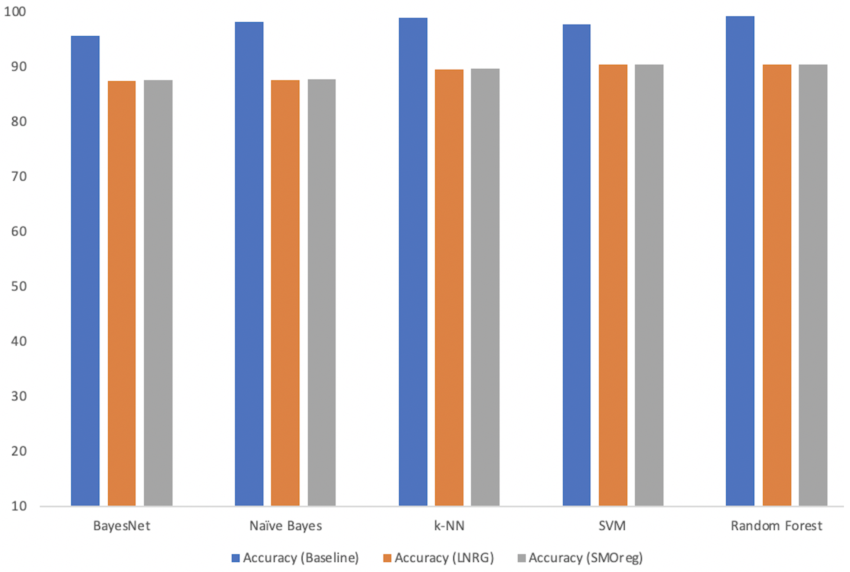 Information 15 00036 g004