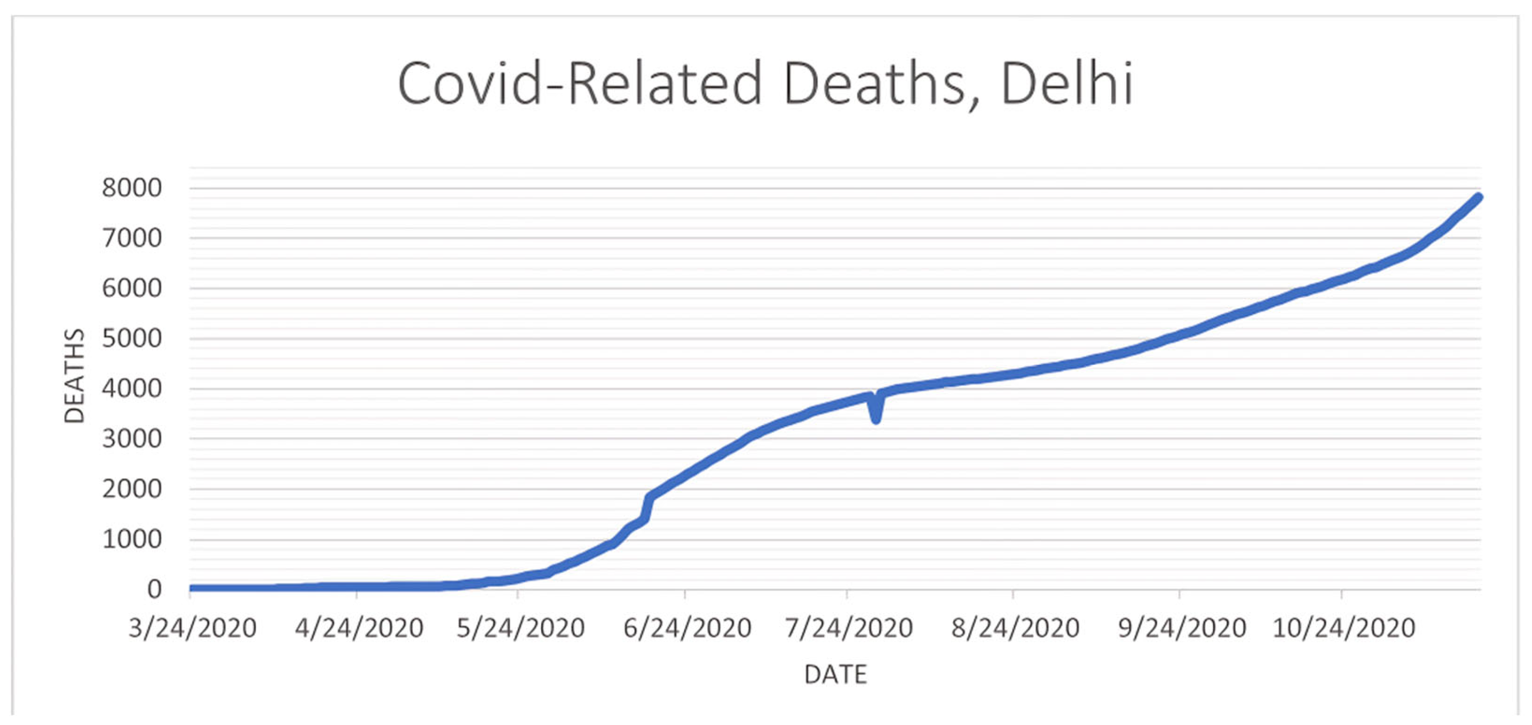 Information 15 00039 g002