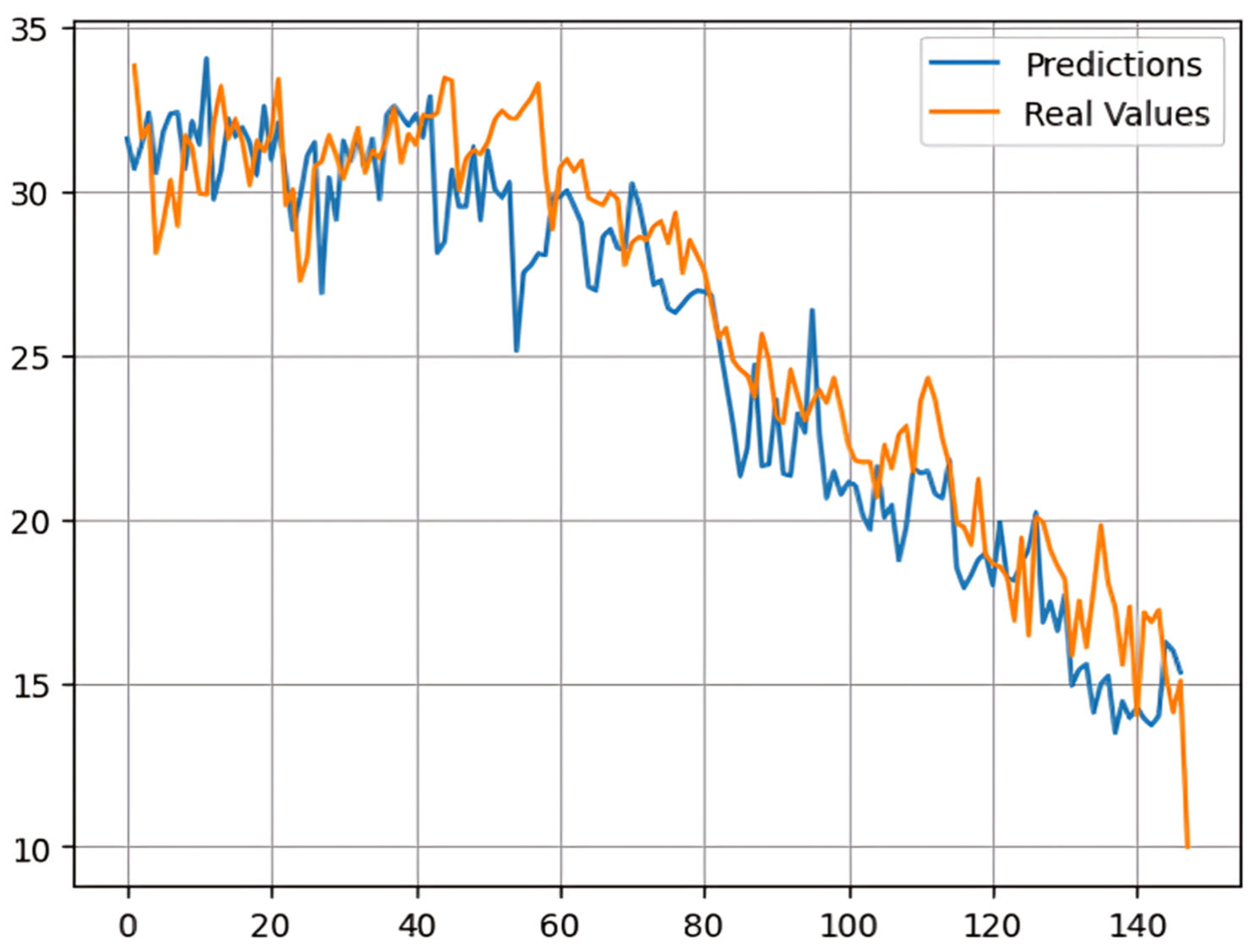 Information 15 00039 g008