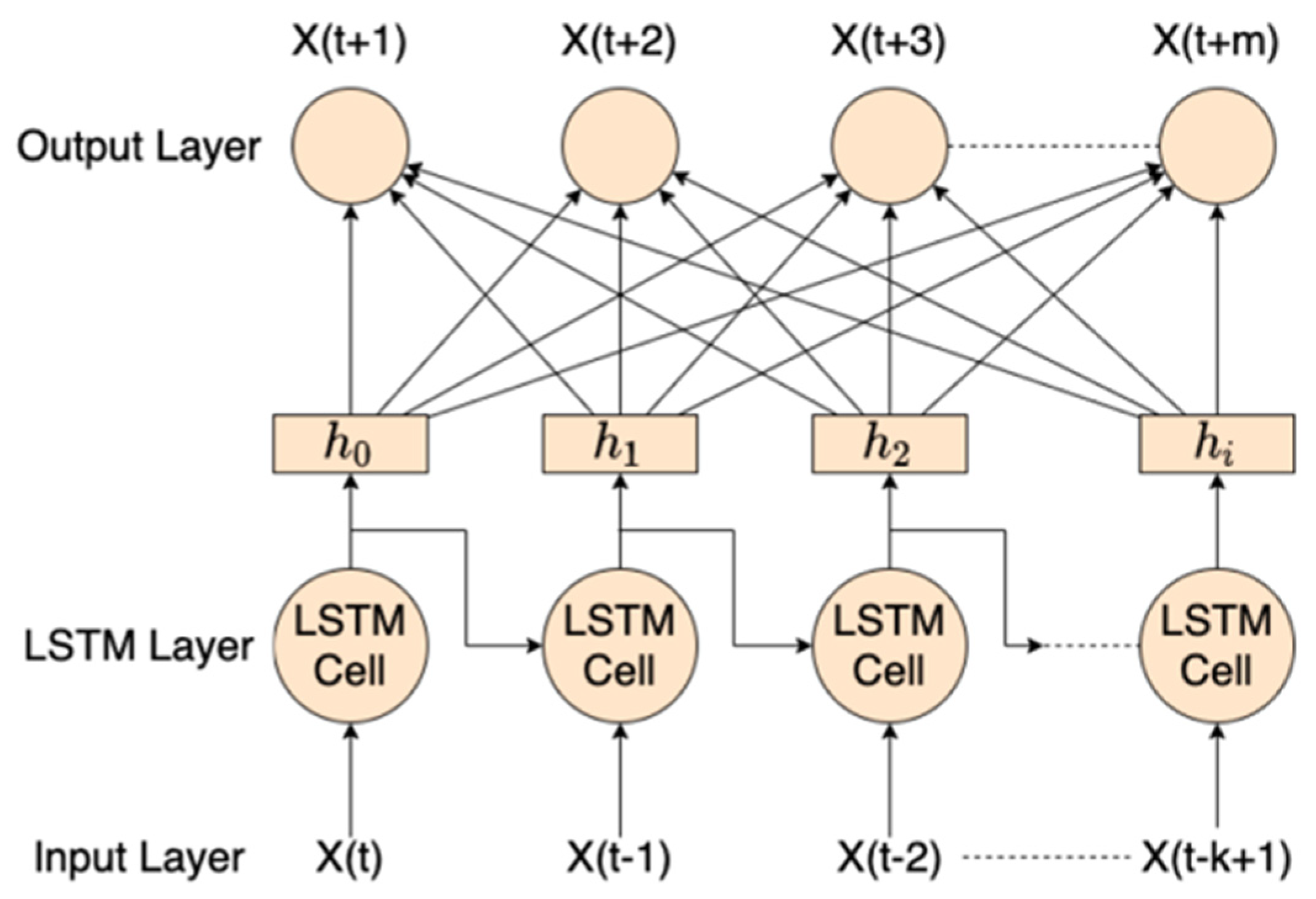 Information 15 00041 g004