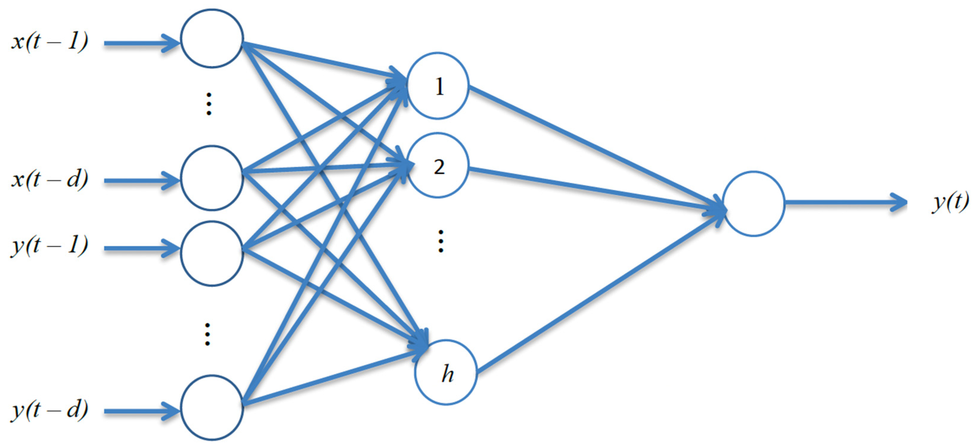 Information 15 00041 g005