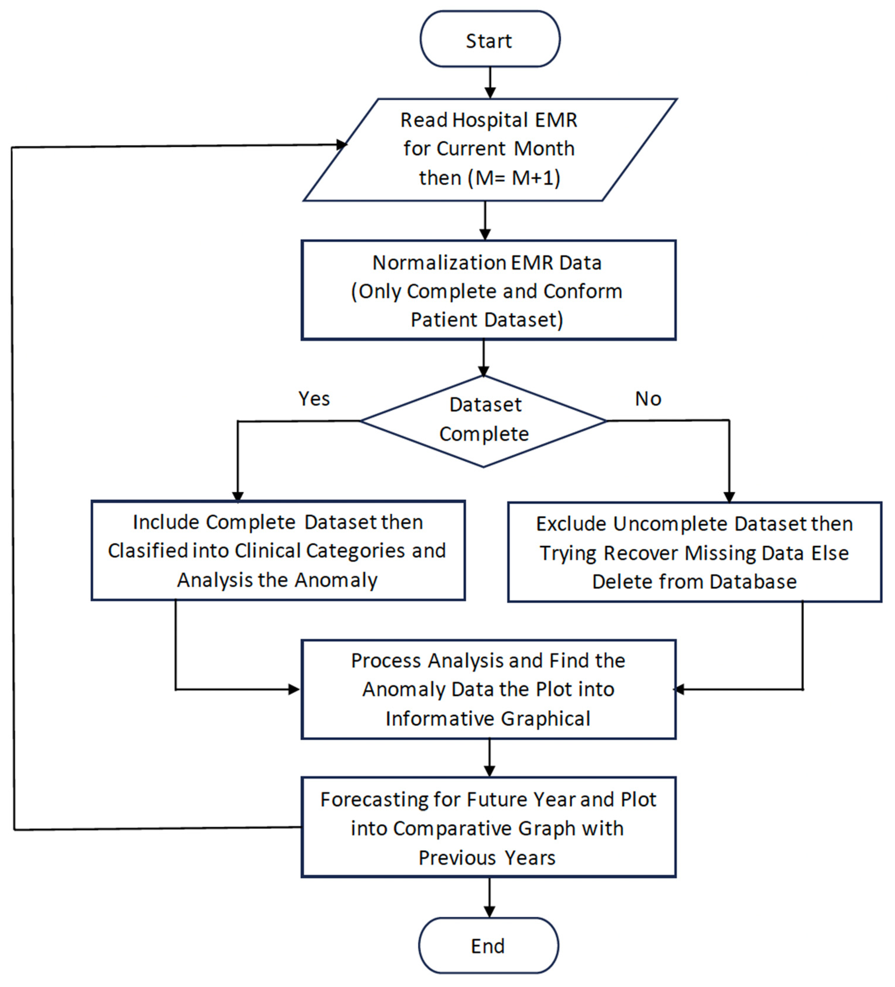 Information 15 00041 g006