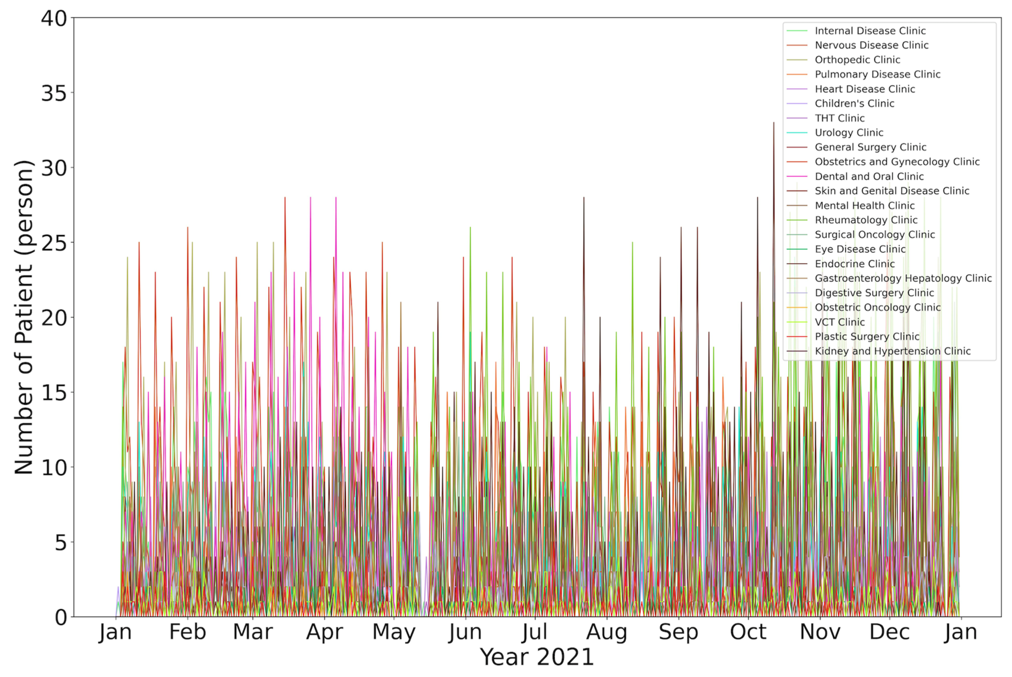 Information 15 00041 g010