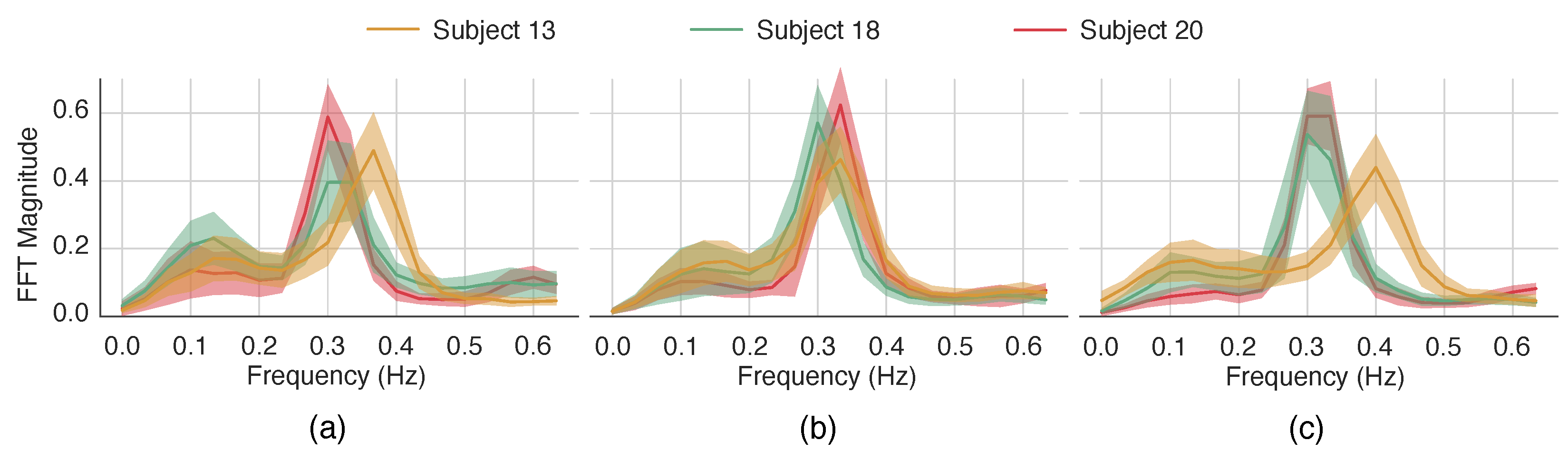 Information 15 00044 g008