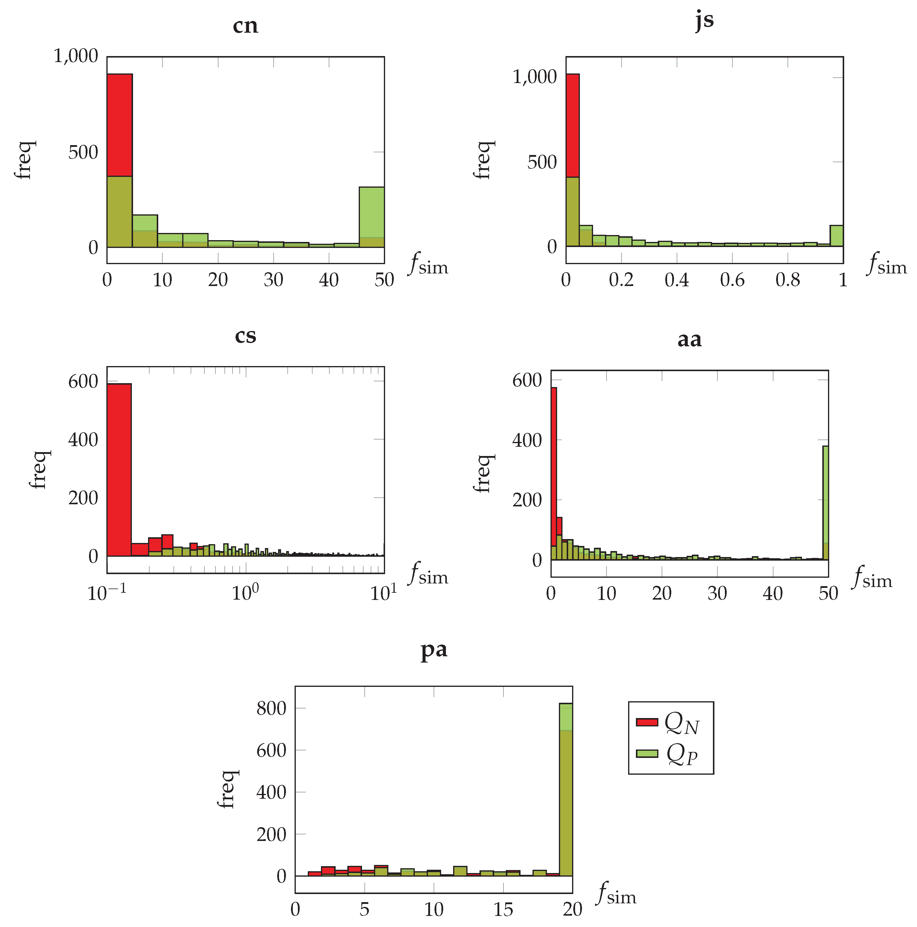 Information 15 00045 g006