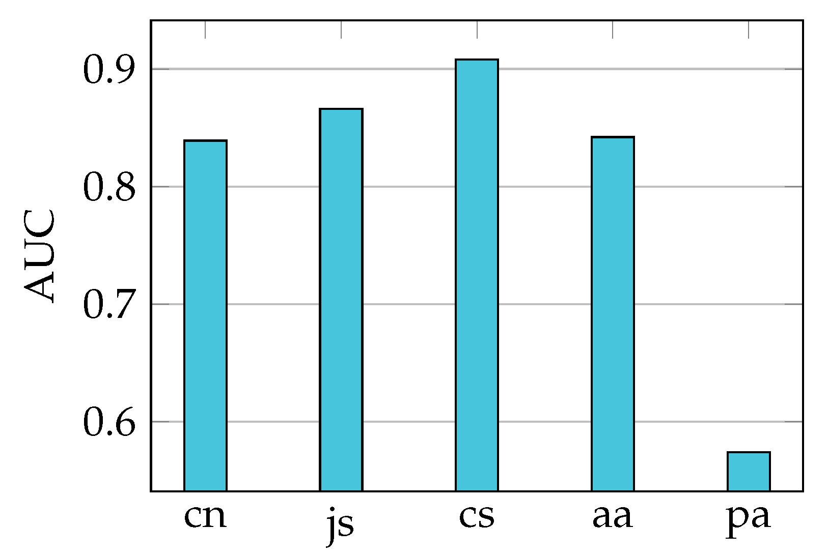 Information 15 00045 g007