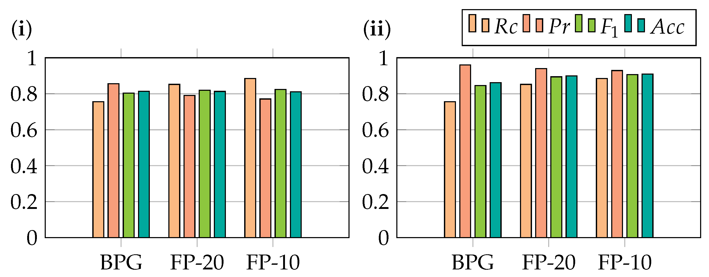 Information 15 00045 g010