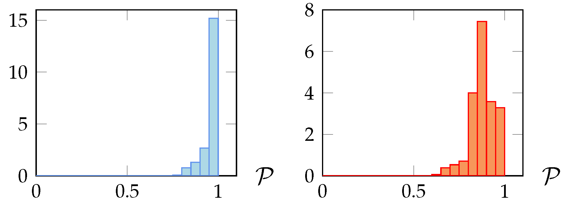 Information 15 00045 g012