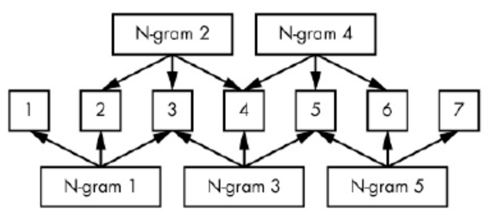 Information 15 00046 g005