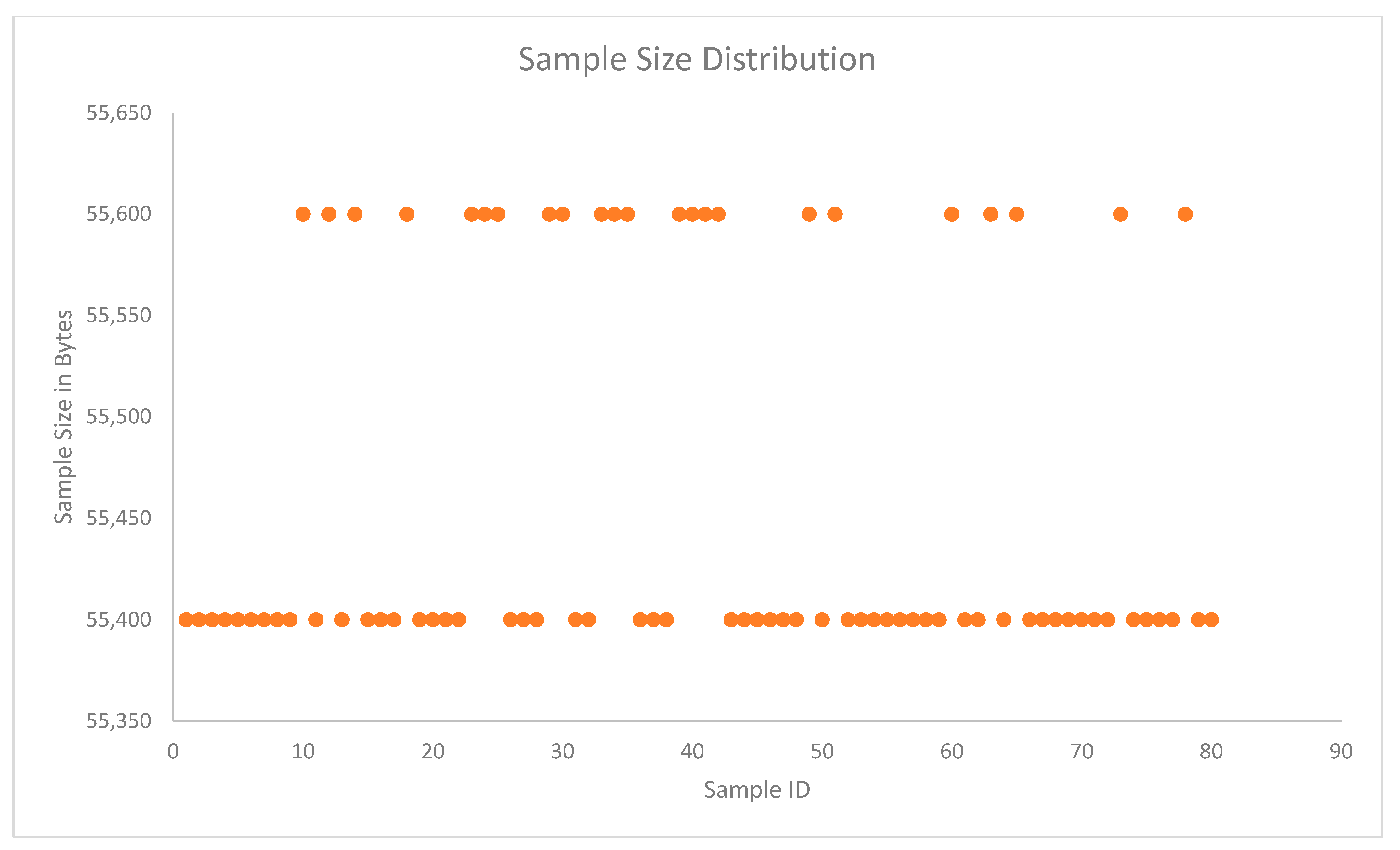 Information 15 00046 g007