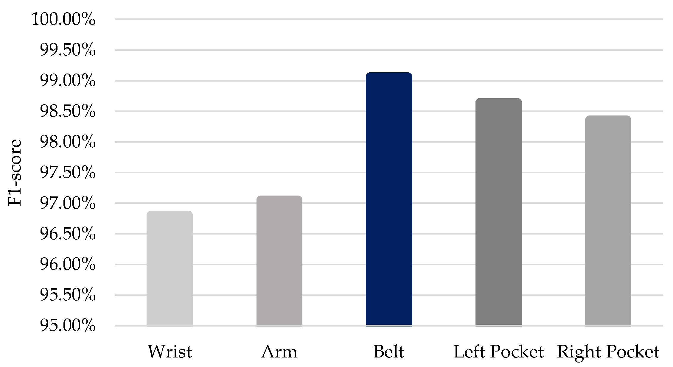 Information 15 00047 g004