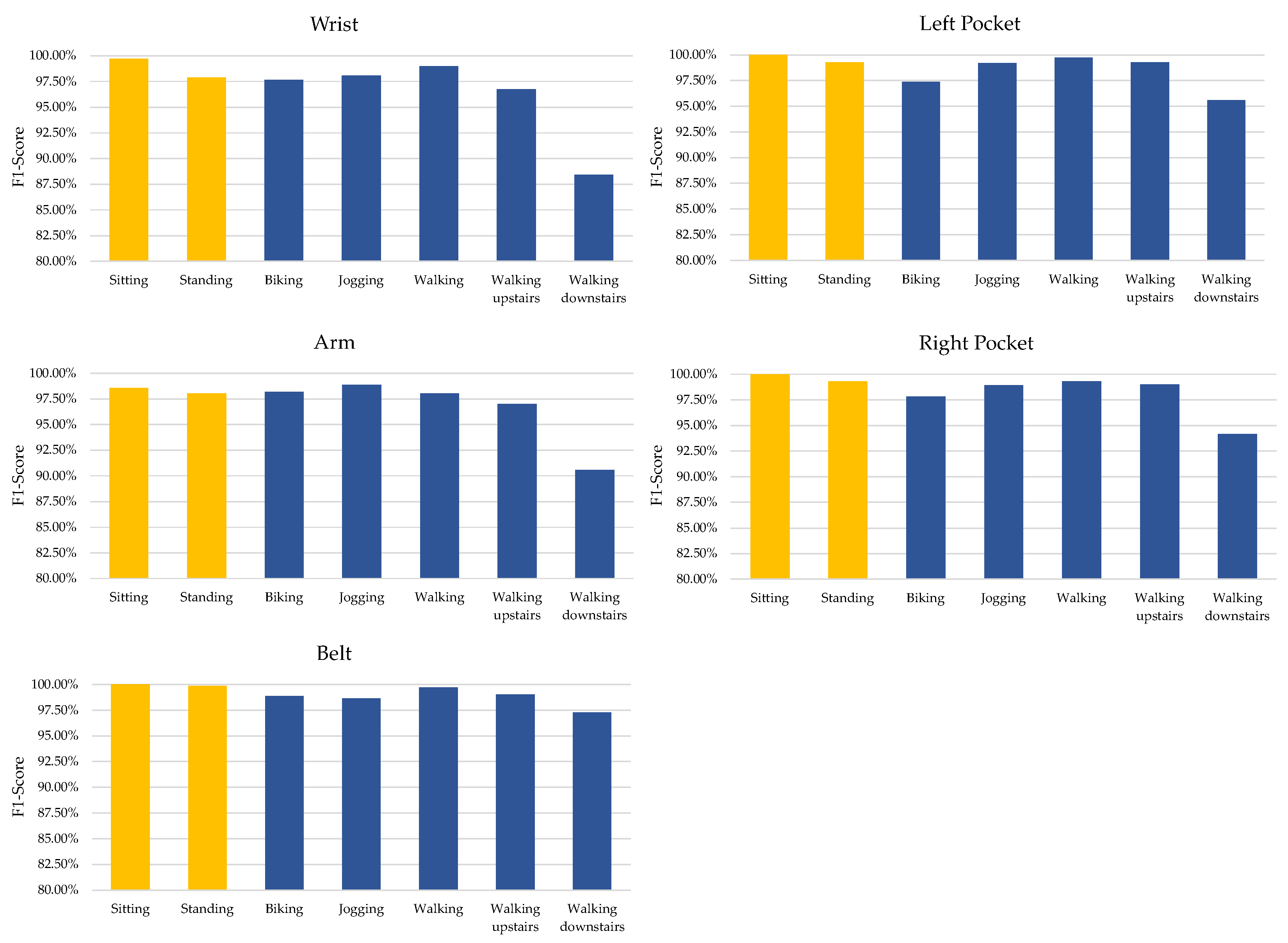 Information 15 00047 g005