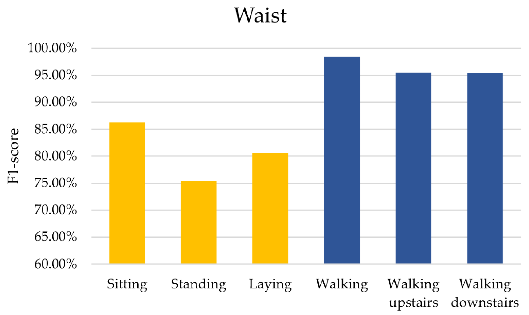 Information 15 00047 g006