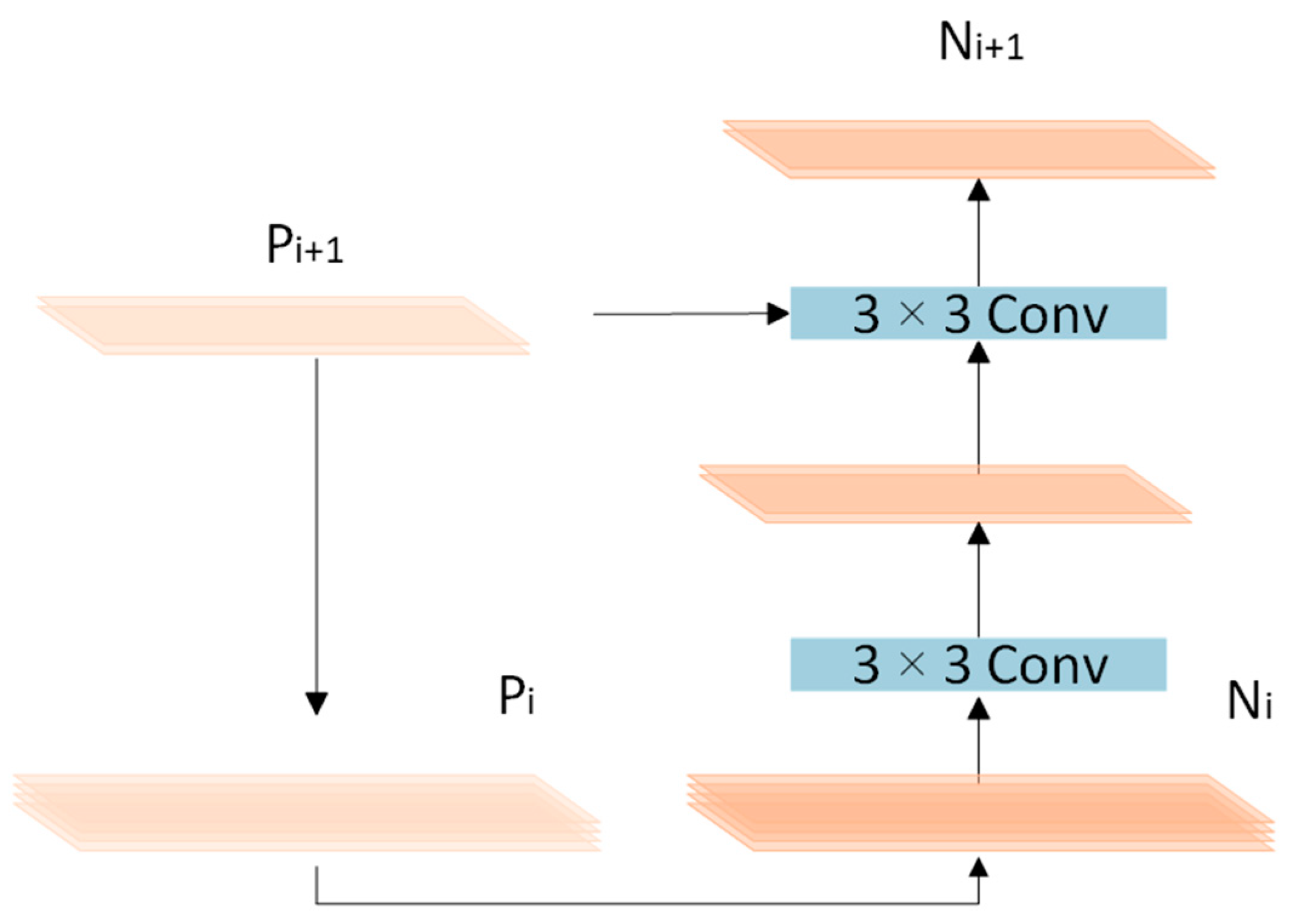 Information 15 00053 g002