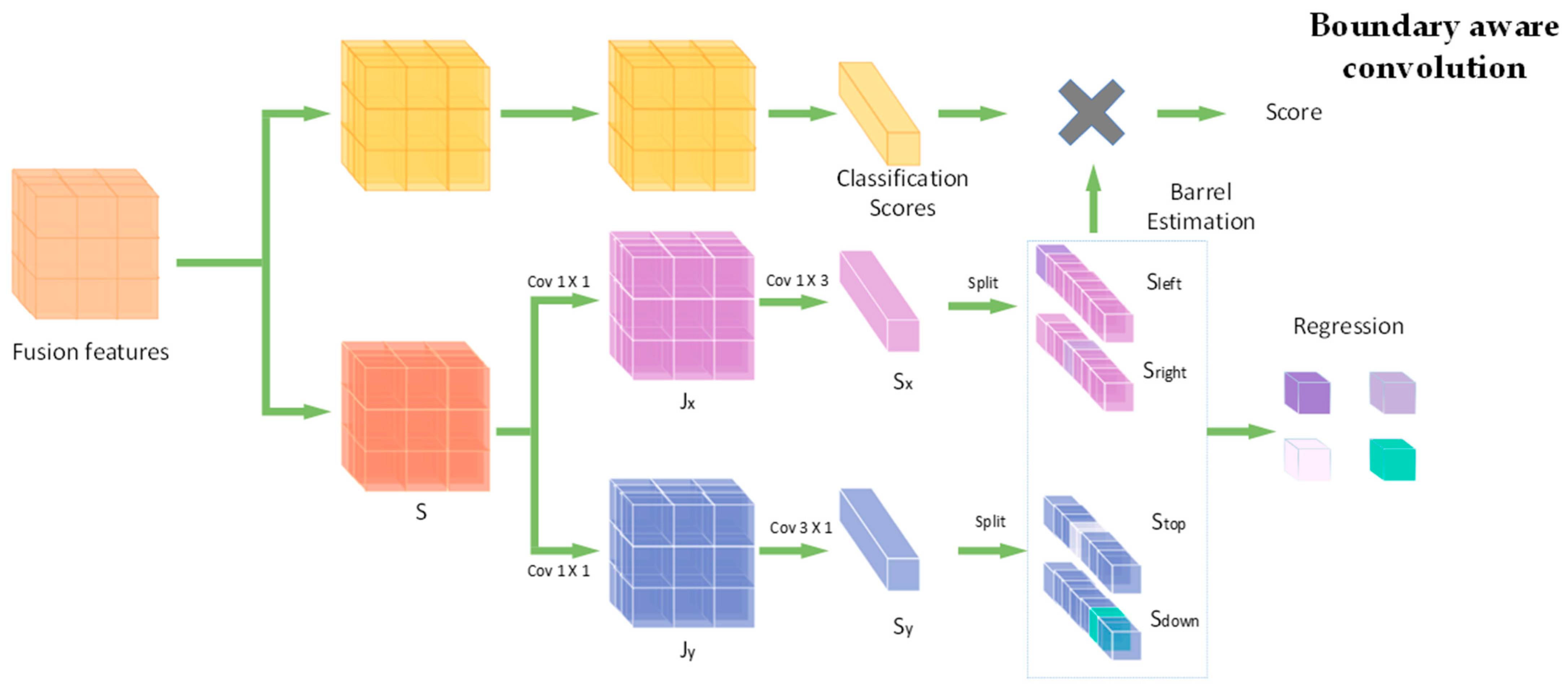Information 15 00053 g003
