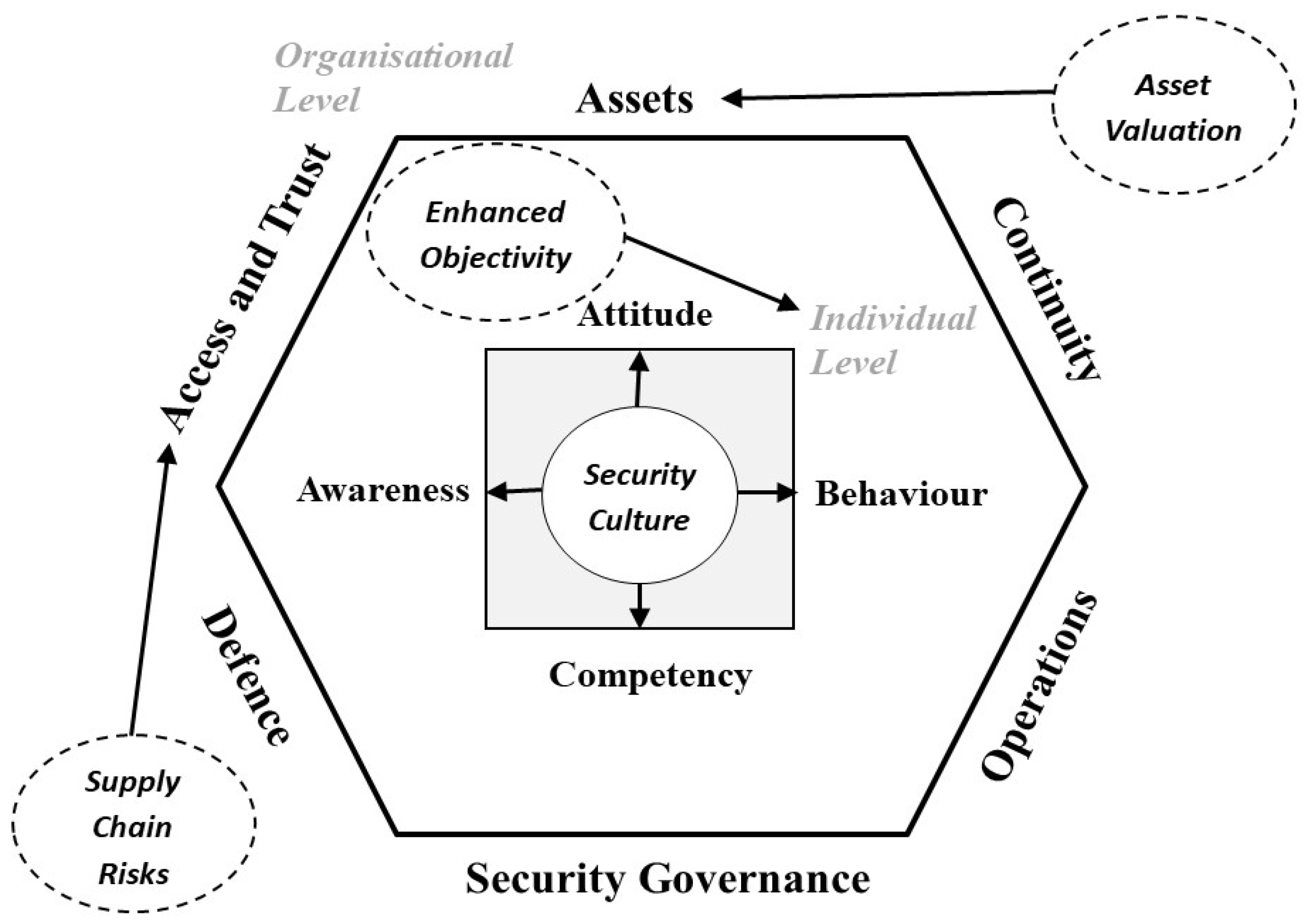 Information 15 00055 g003