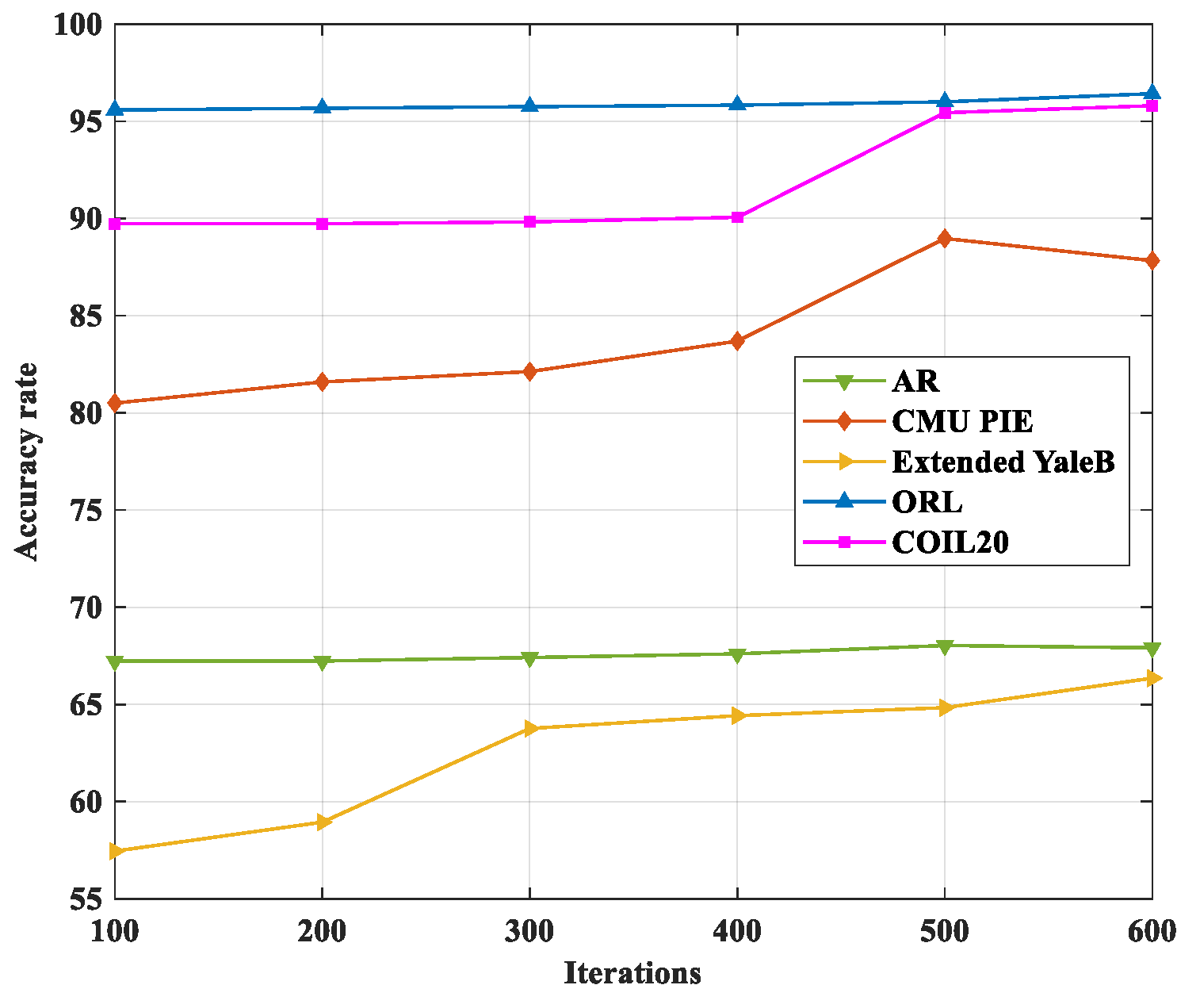 Information 15 00057 g004