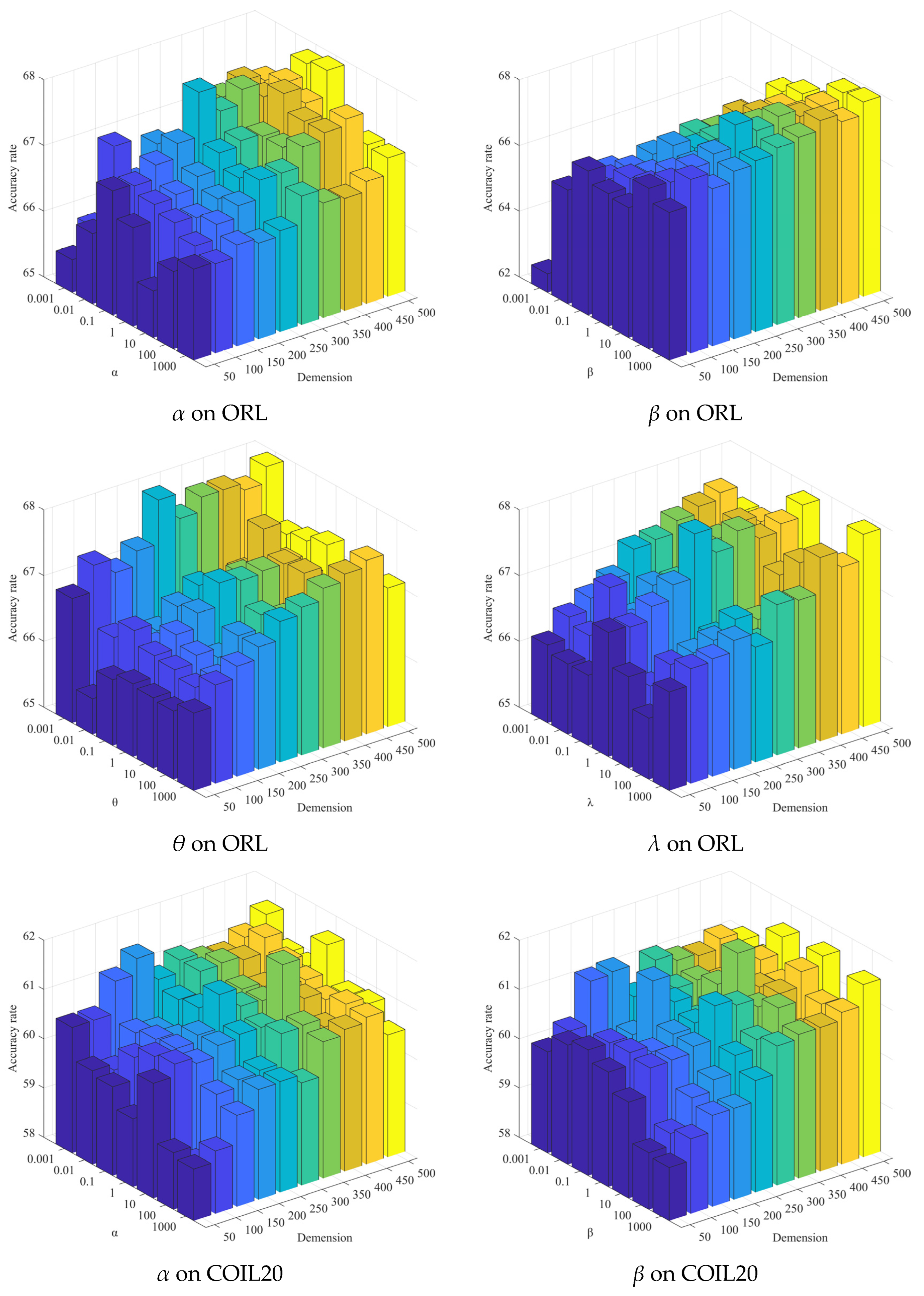 Information 15 00057 g007a