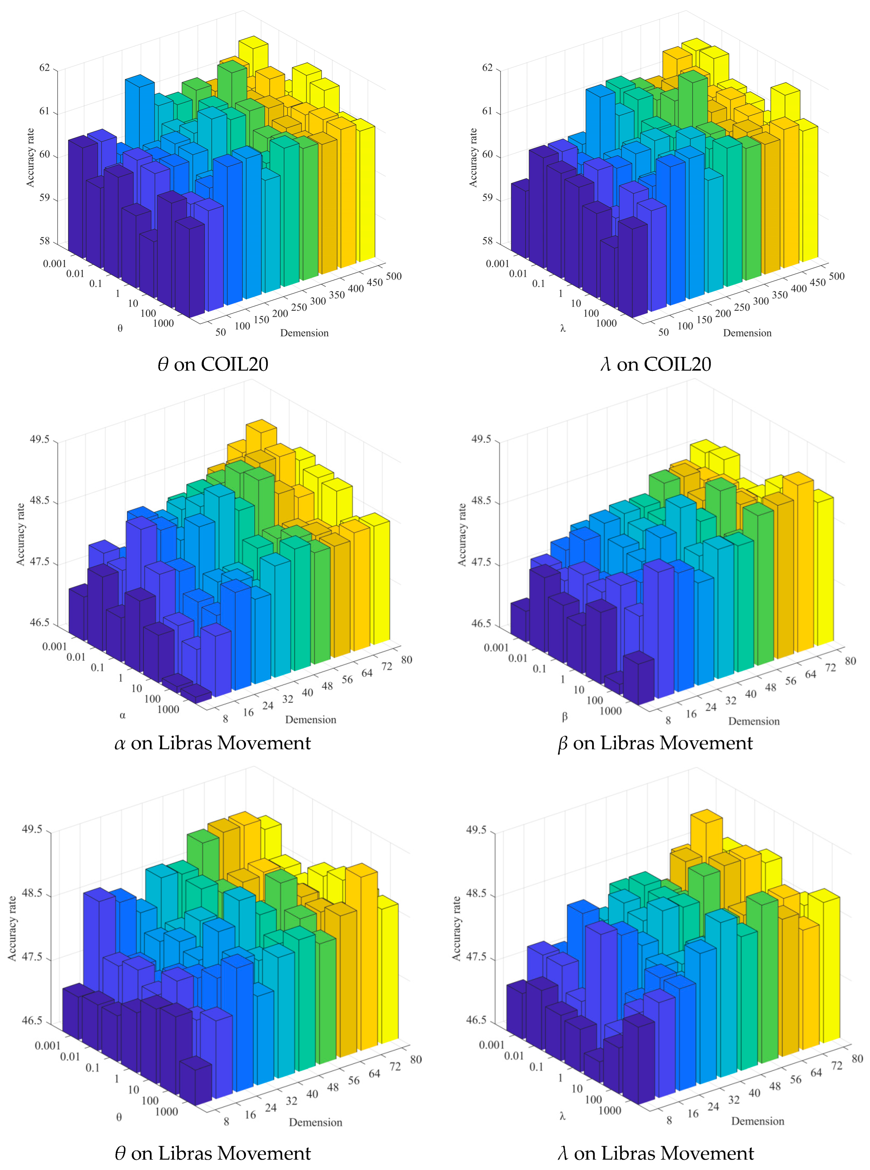 Information 15 00057 g007b