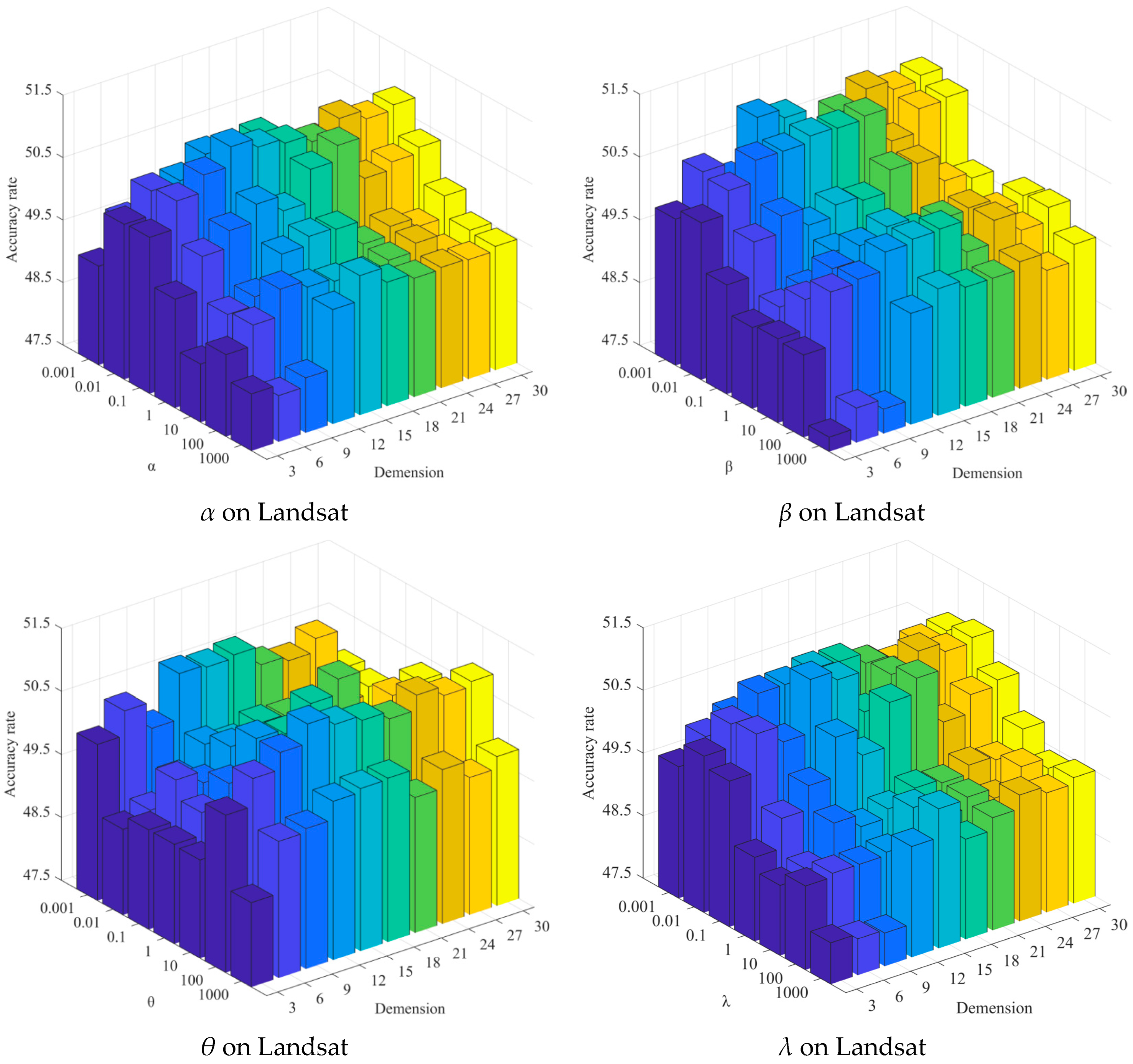 Information 15 00057 g007c