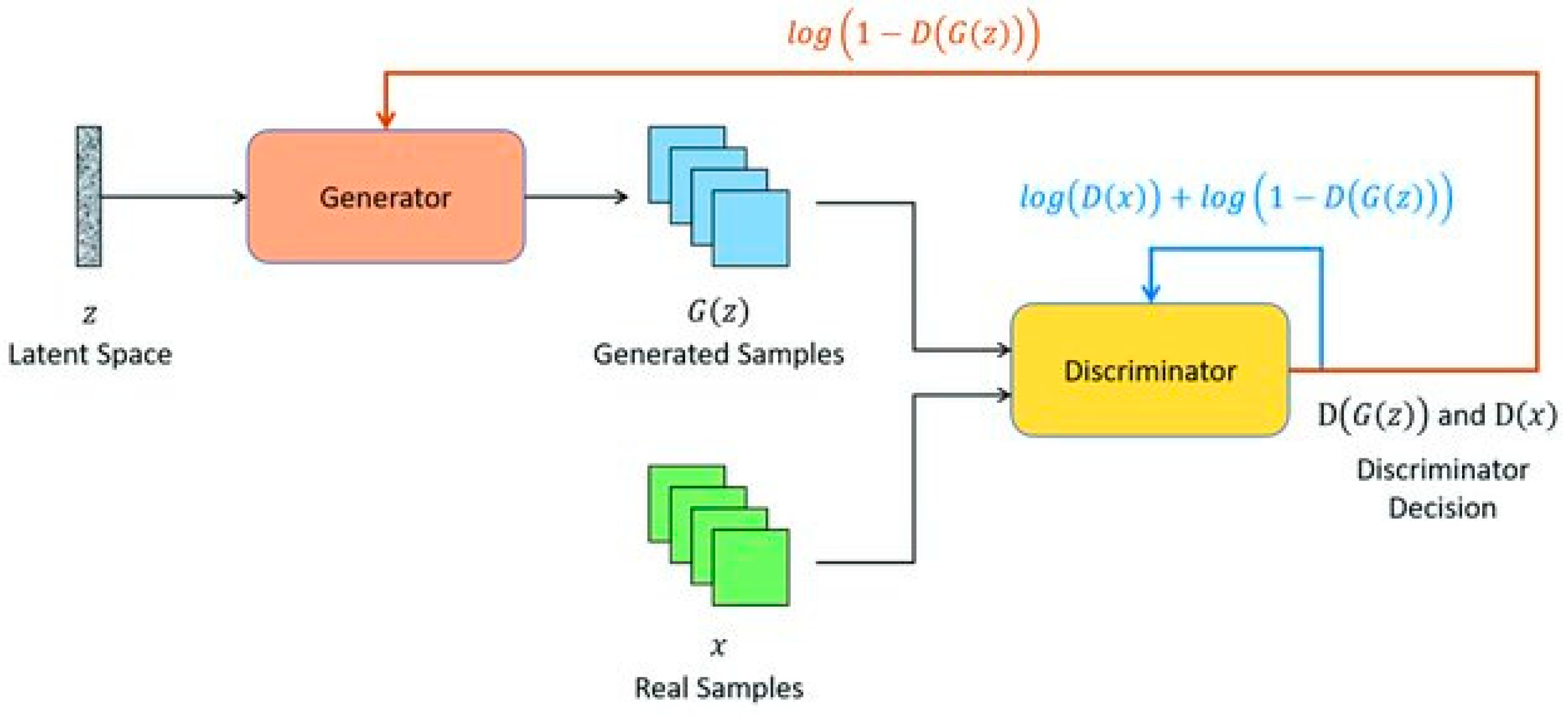 Information 15 00058 g002