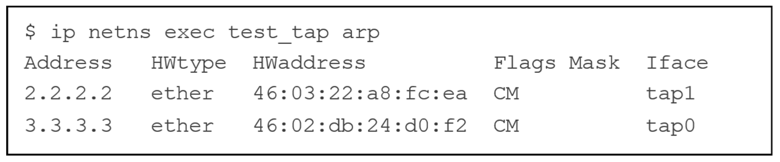 Information 15 00062 g006 Information 15 00062 g006