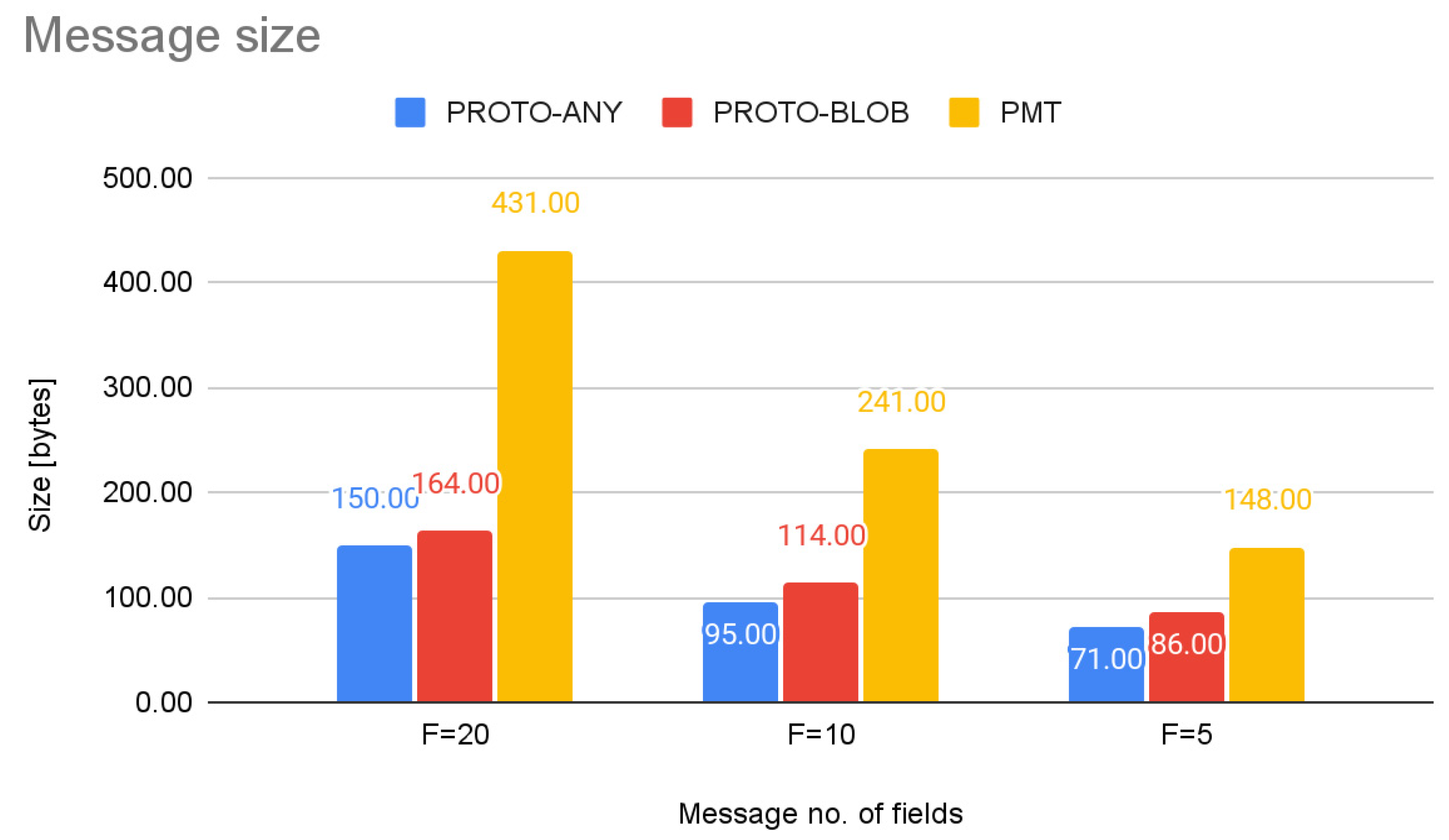 Information 15 00062 g015 Information 15 00062 g015