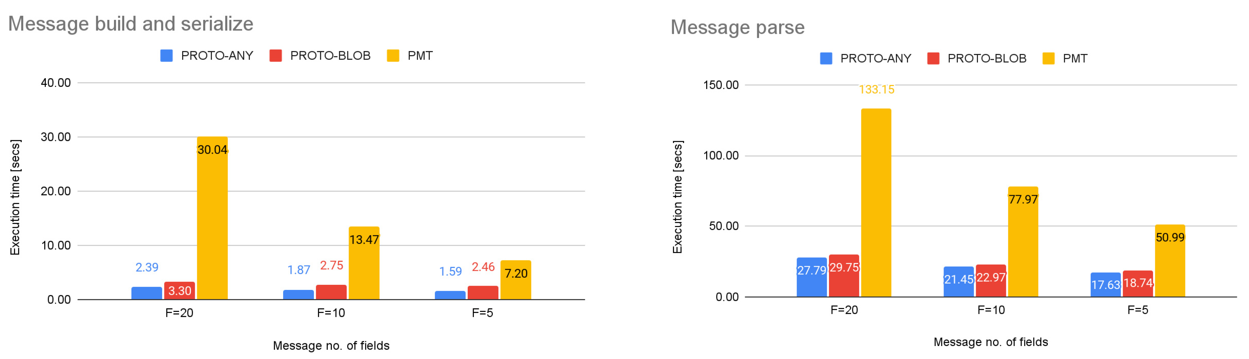 Information 15 00062 g016 Information 15 00062 g016