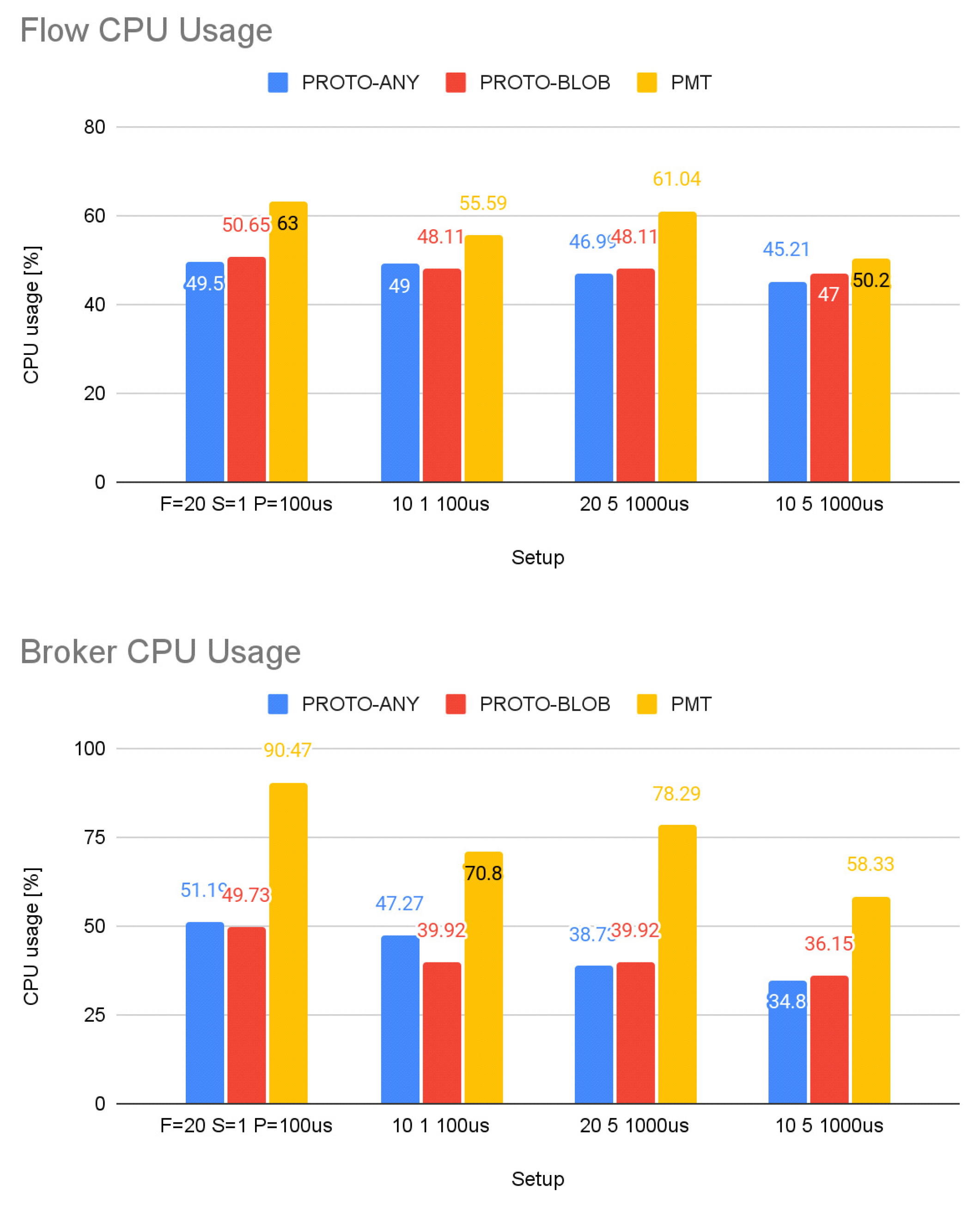 Information 15 00062 g018 Information 15 00062 g018