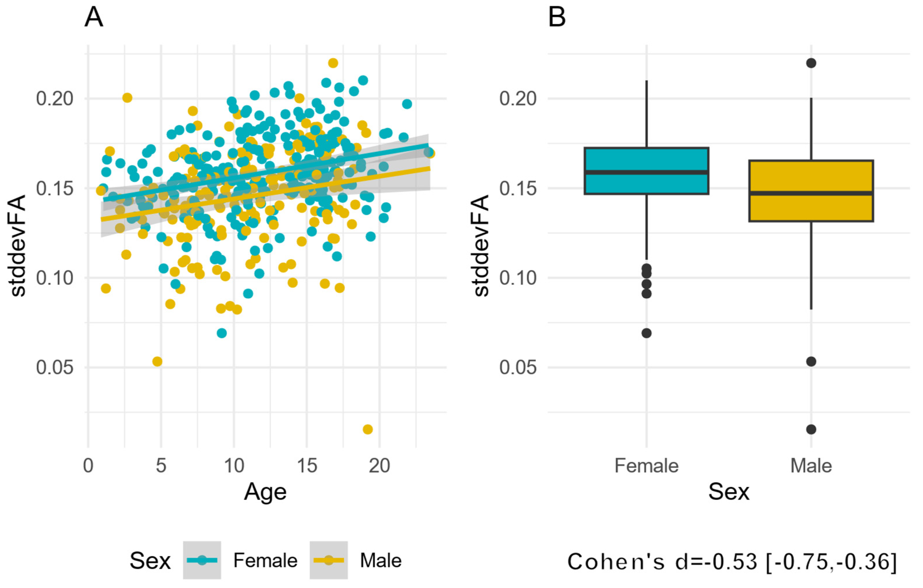 Information 15 00066 g002