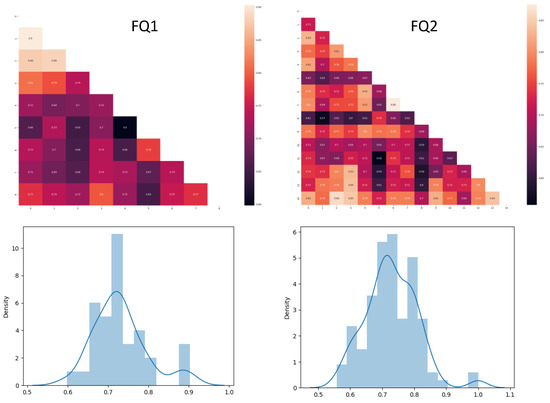 Performance of 4 Pre-Trained Sentence Transformer Models in