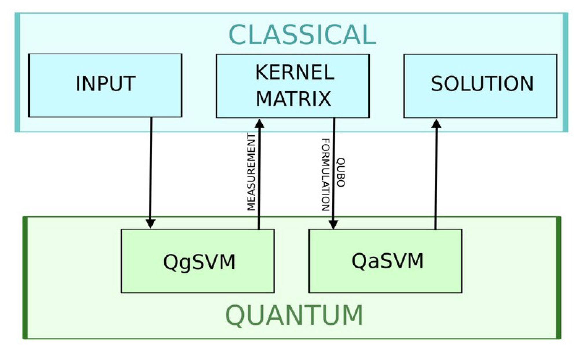 Information 15 00072 g001