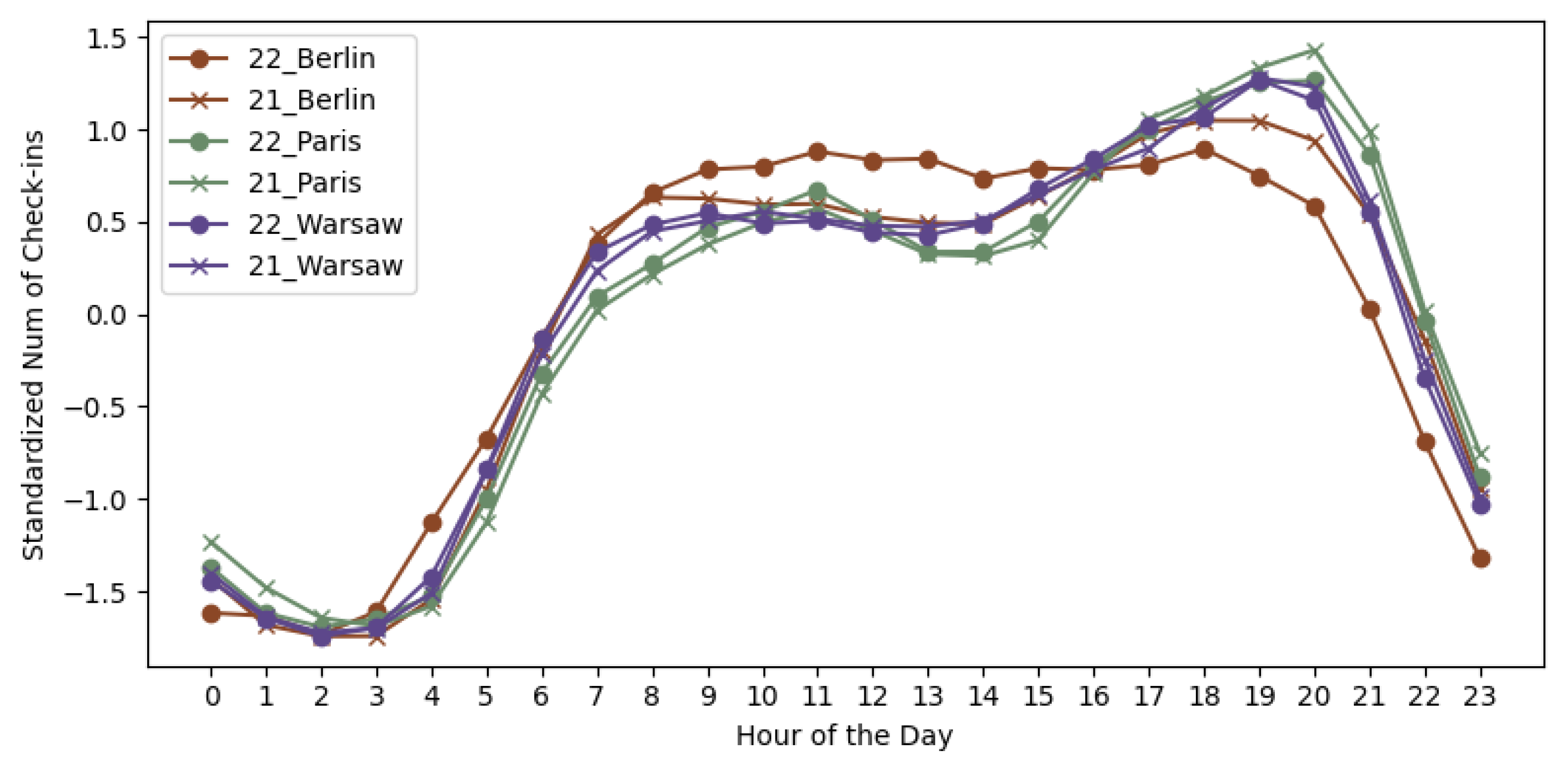Information 15 00076 g001