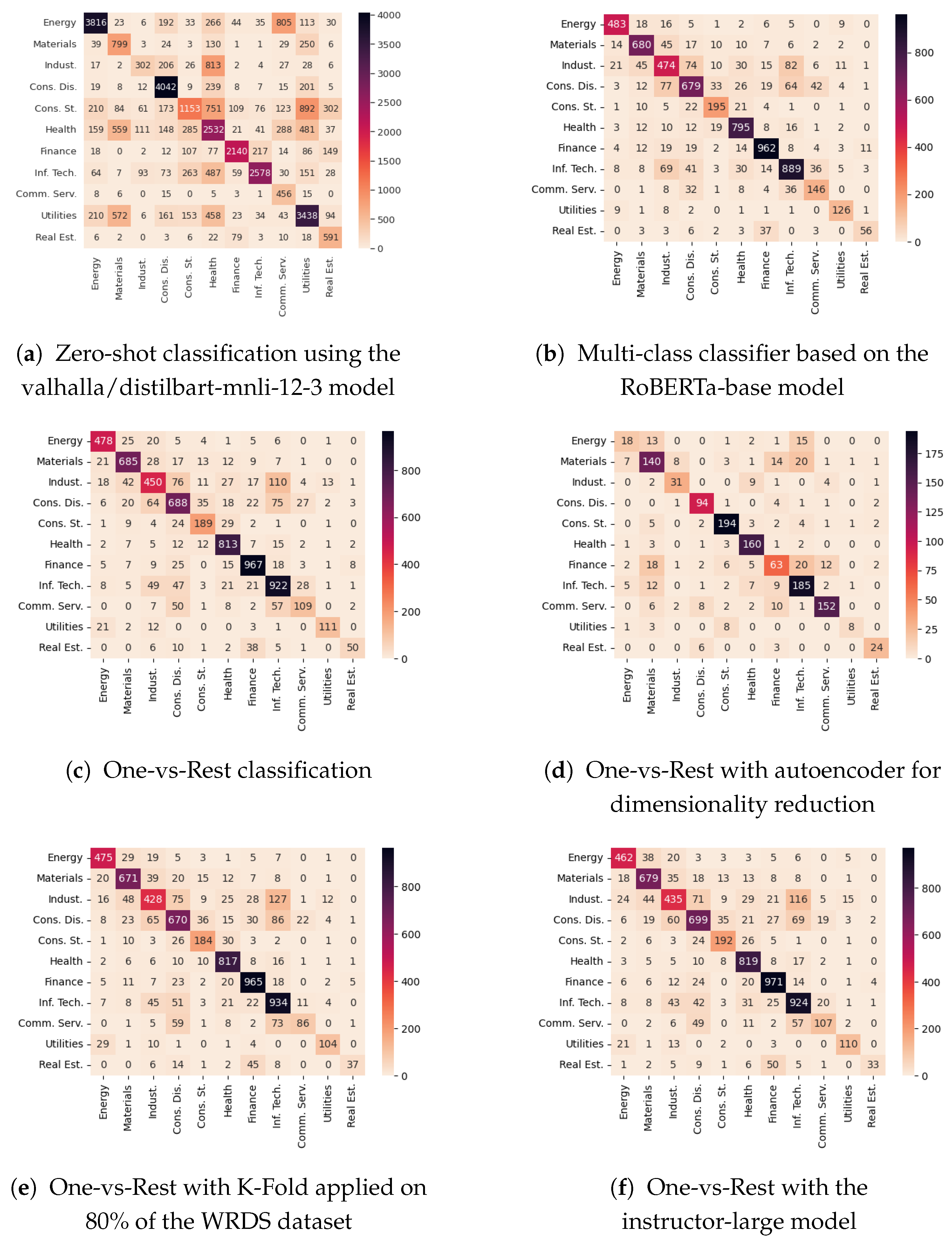 Information 15 00077 g002