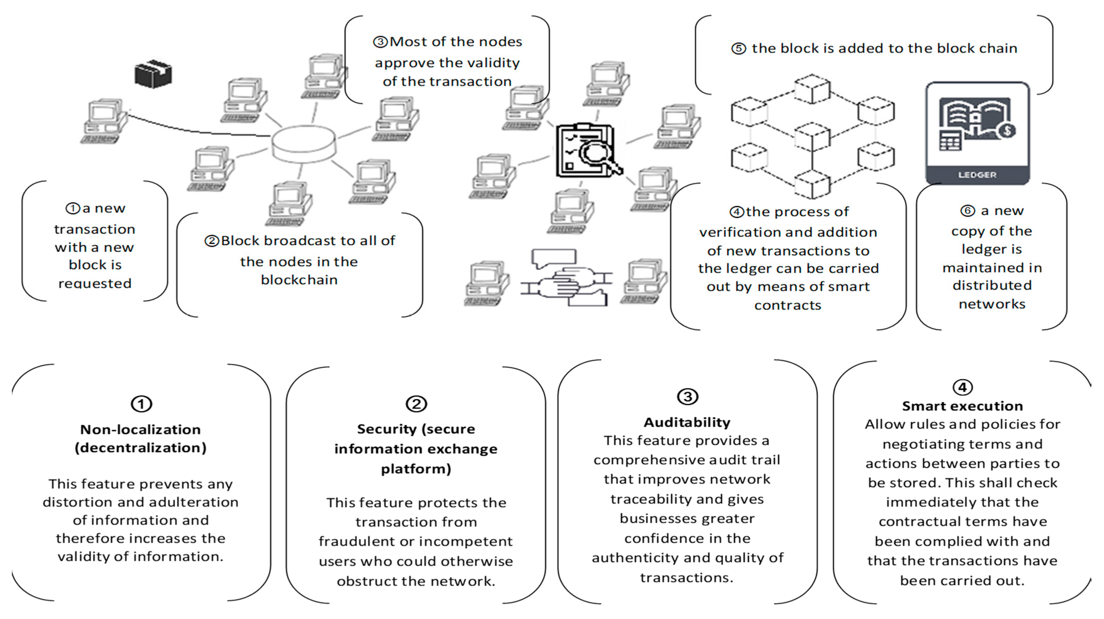 Information 15 00078 g002 Information 15 00078 g002