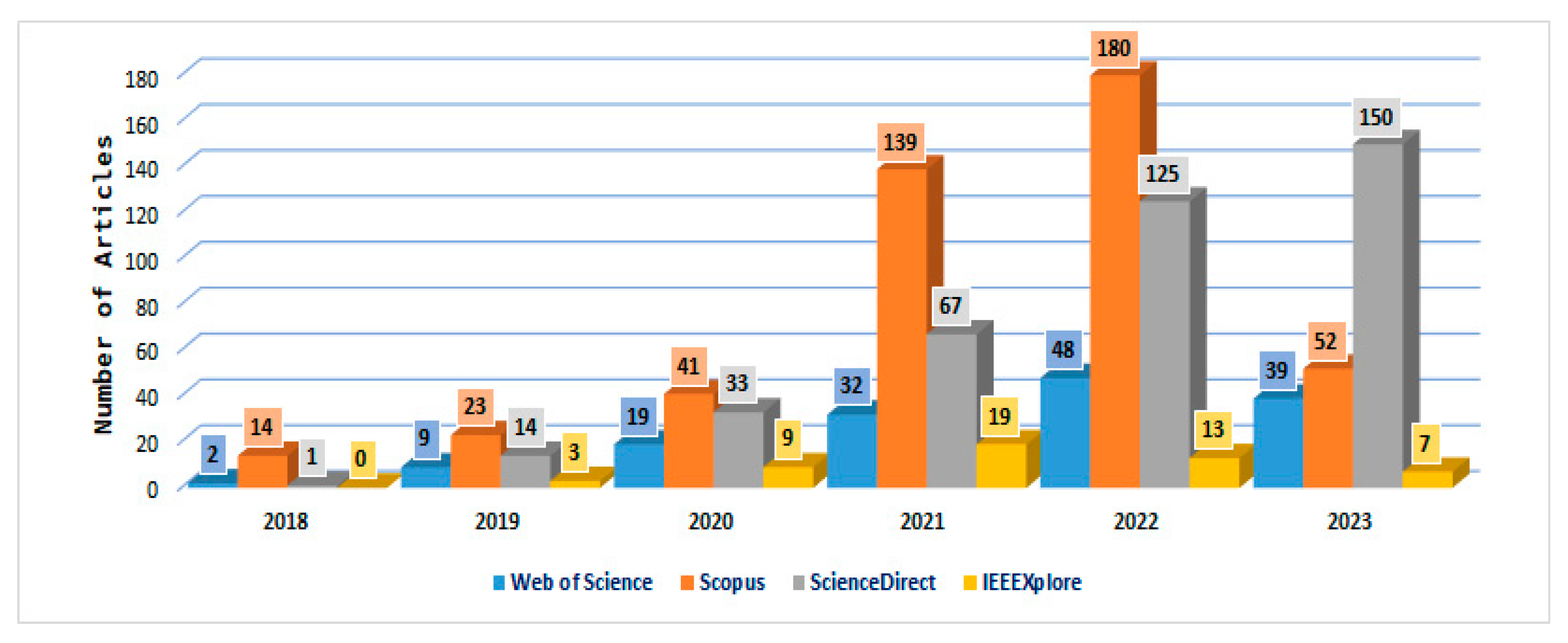 Information 15 00078 g005 Information 15 00078 g005