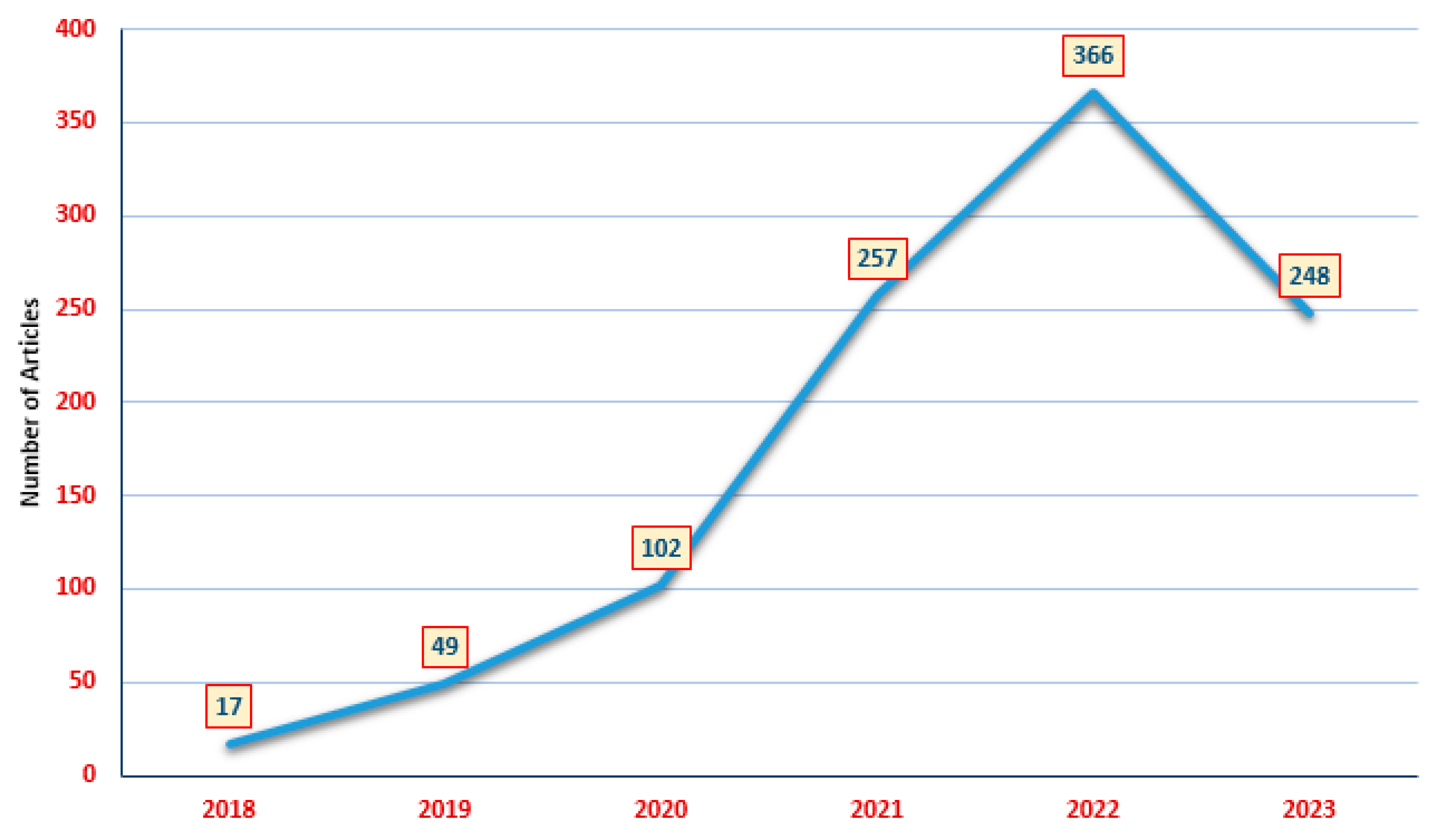 Information 15 00078 g006 Information 15 00078 g006