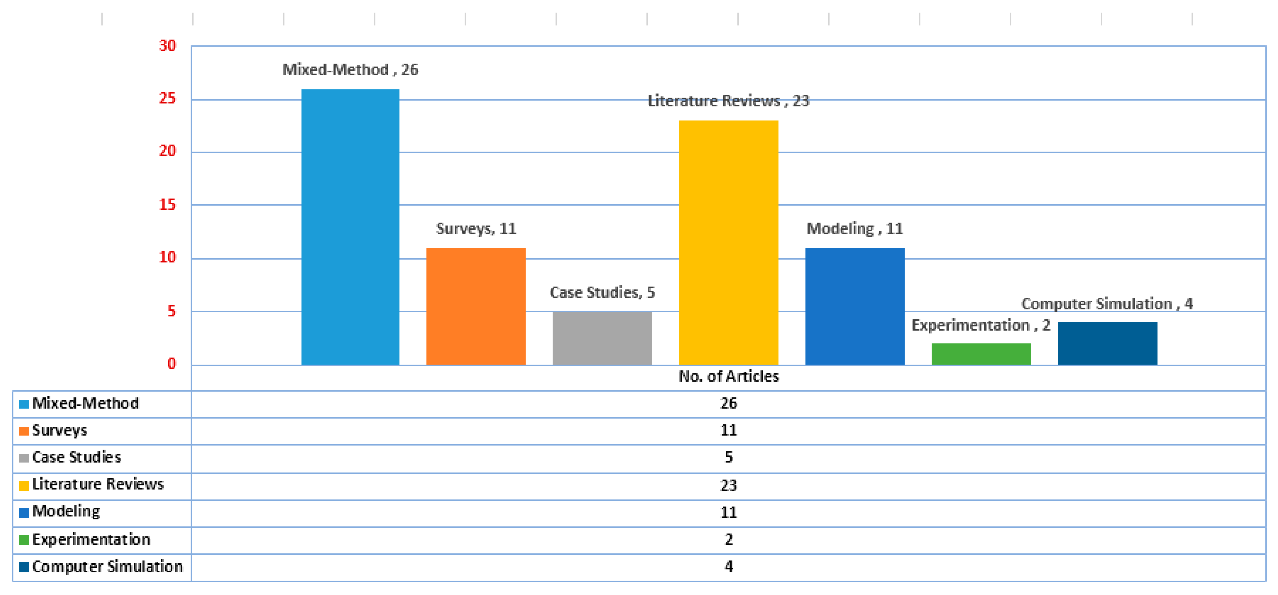 Information 15 00078 g007 Information 15 00078 g007