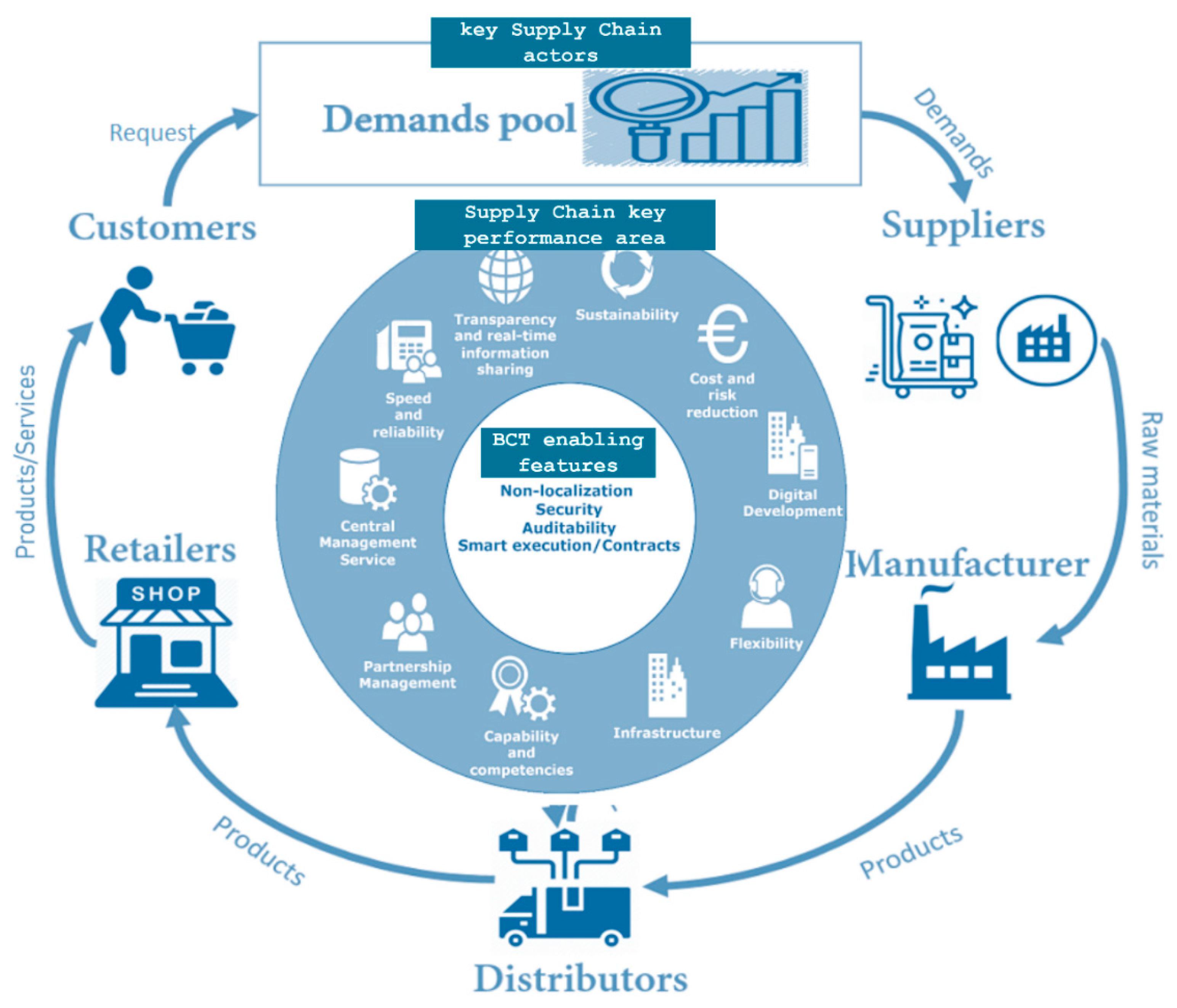 Information 15 00078 g008 Information 15 00078 g008